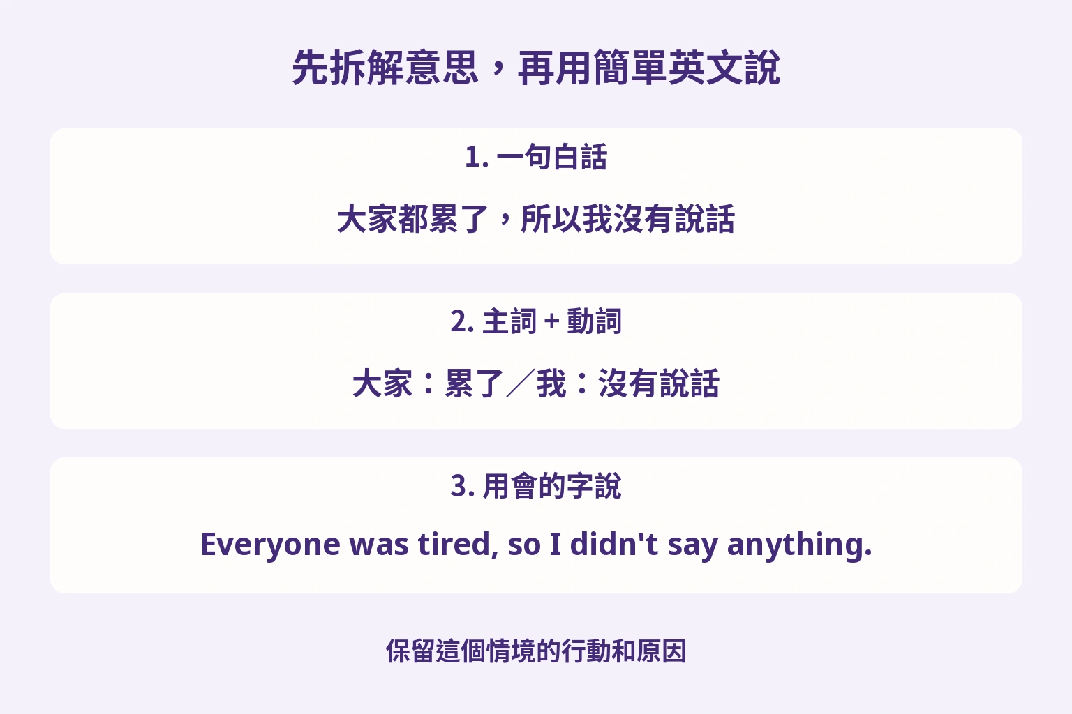 先拆解意思，再用簡單英文說