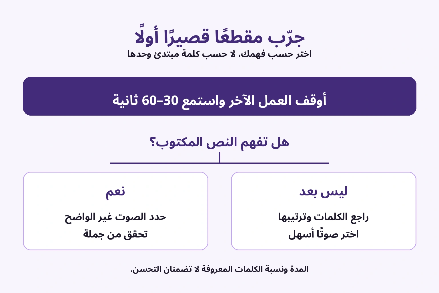 جرّب مقطعًا واقرأ النص لتختار مراجعة الصوت أو مادة أسهل