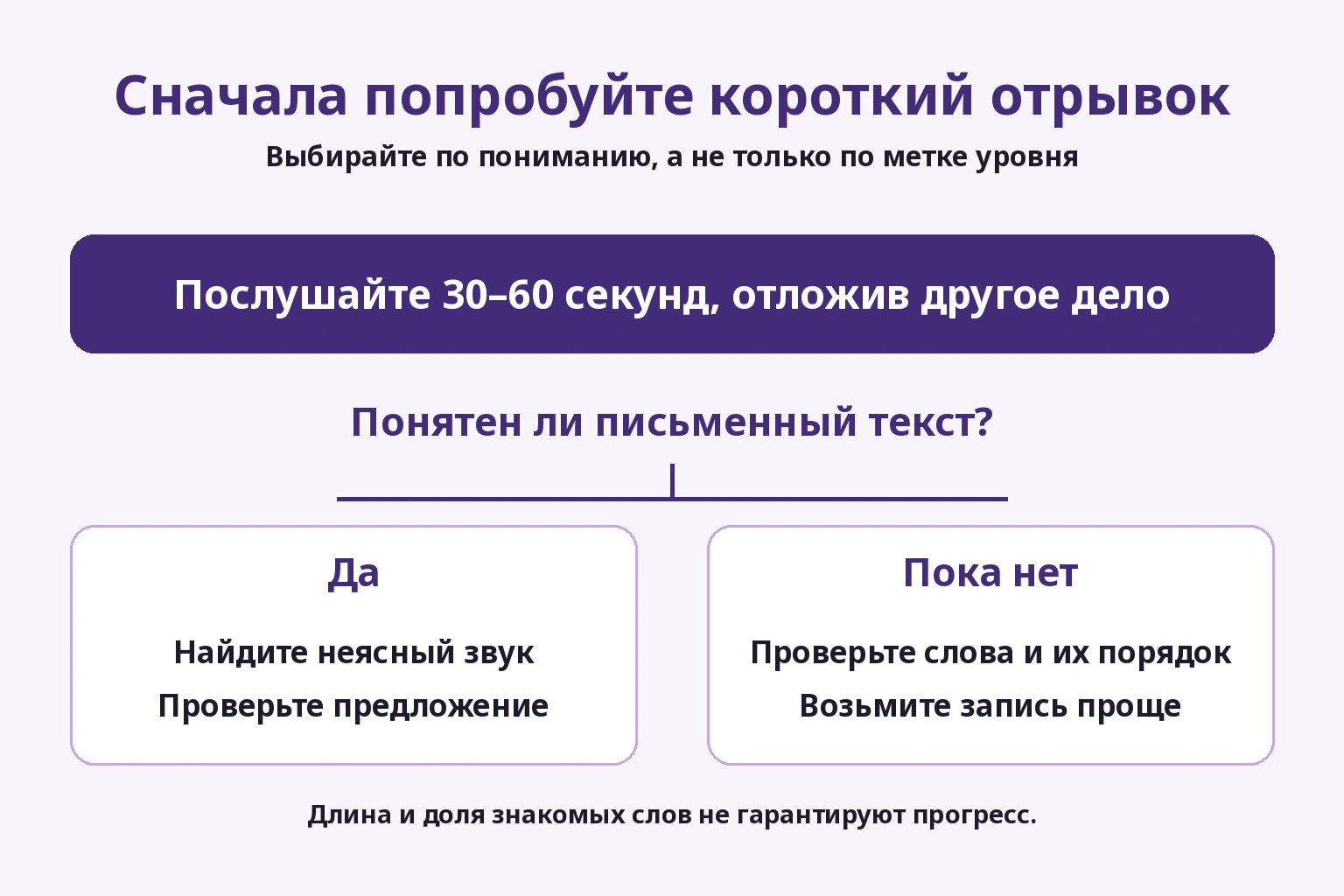 Короткая проба и письменный текст помогают выбрать проверку звука или более лёгкий материал
