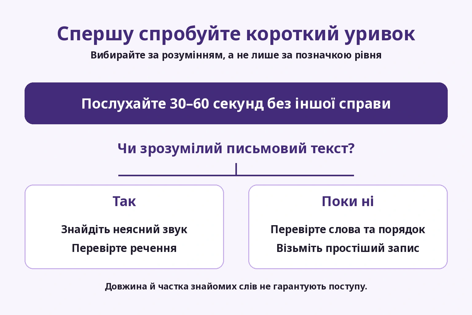 Коротка проба та письмовий текст допомагають вибрати перевірку звуку або простіший матеріал