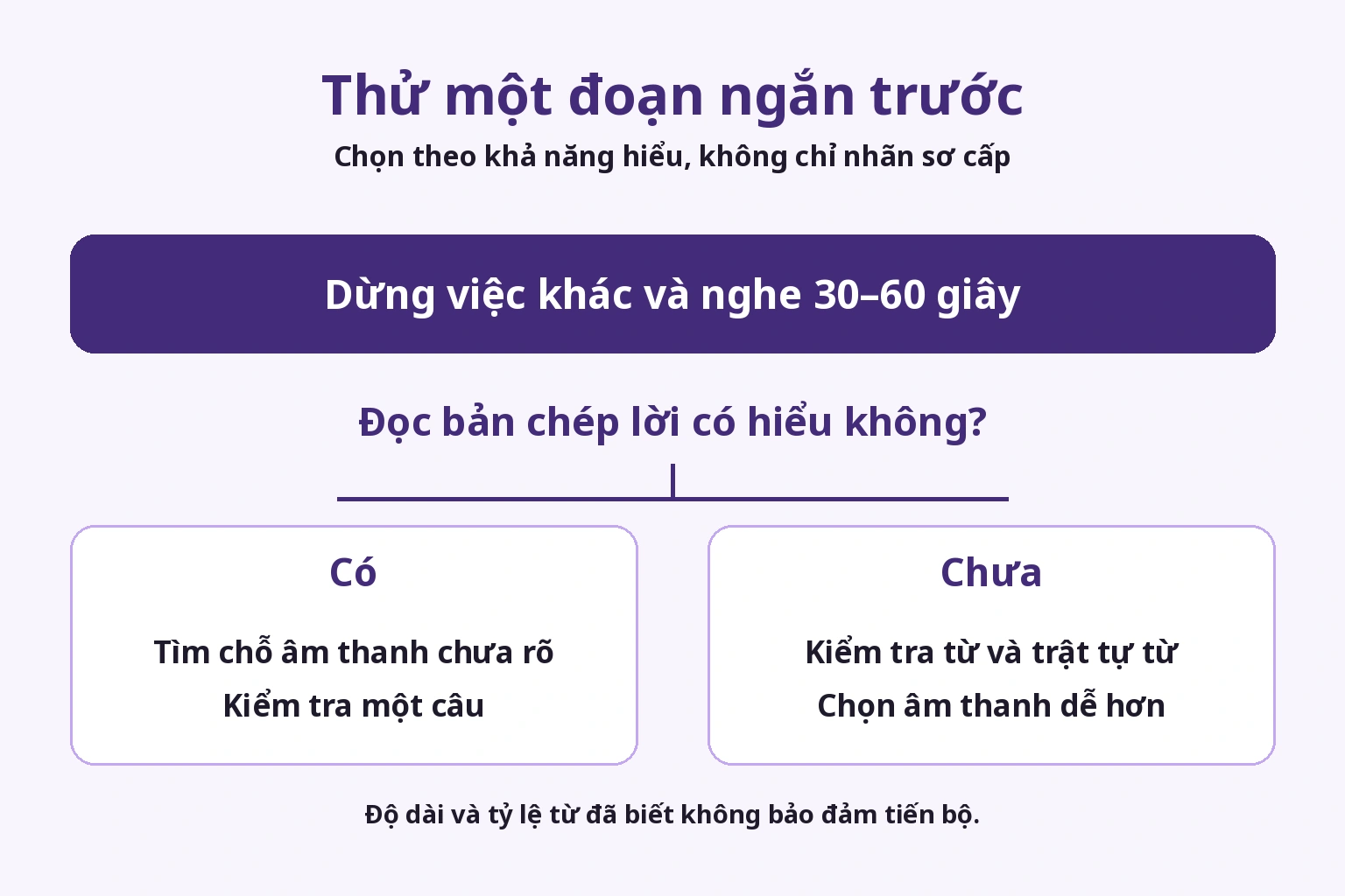 Thử đoạn ngắn, đọc bản chép lời để chọn kiểm tra âm hay tài liệu dễ hơn