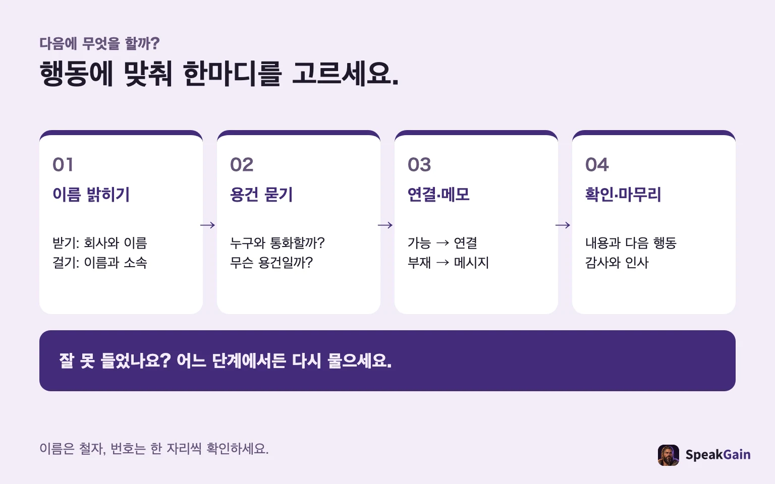 자기소개, 용건, 연결 또는 메시지, 확인과 마무리의 네 단계로 문장을 고릅니다.