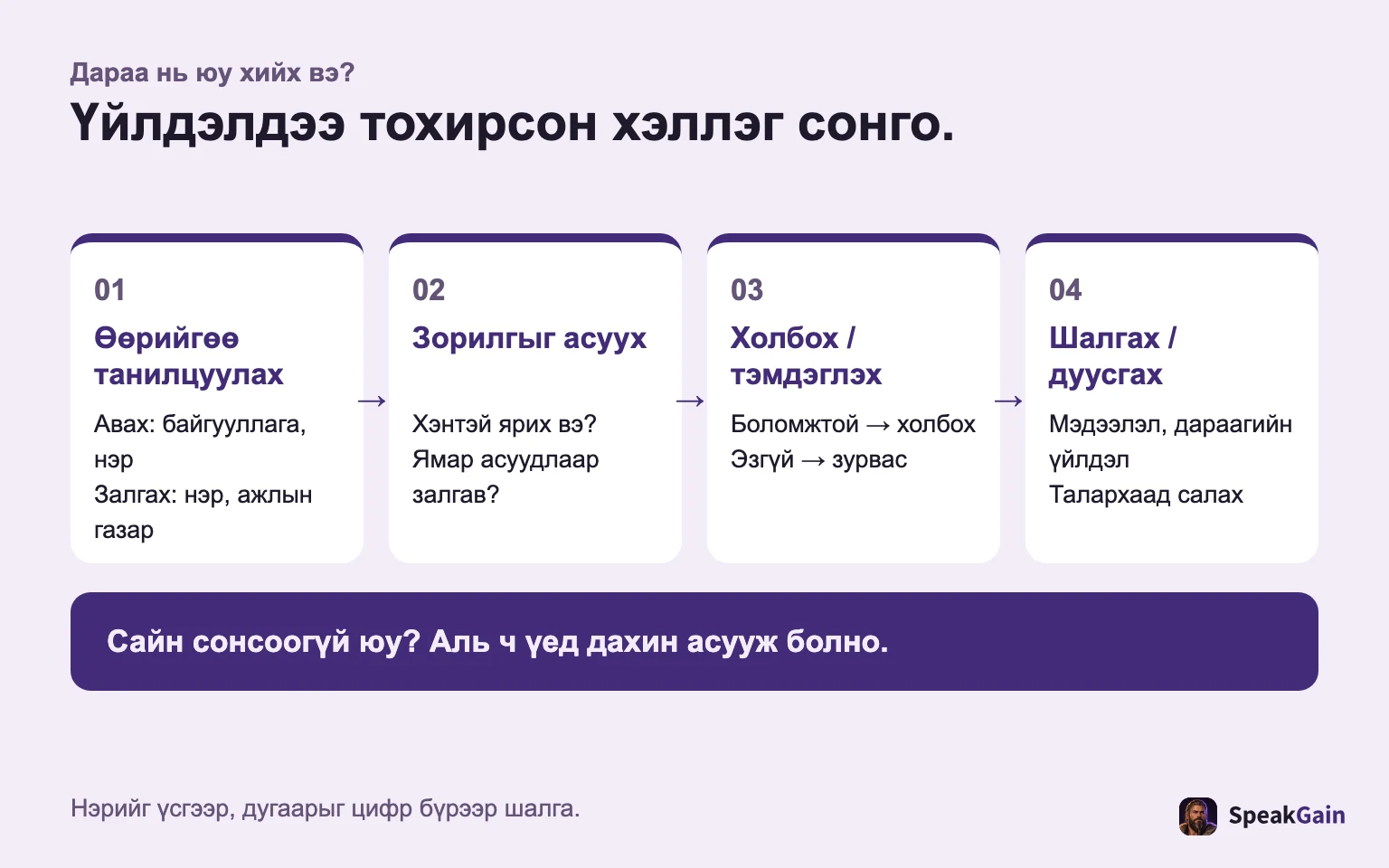 Үйлдлээр нь хэллэг сонго: танилцуулах, зорилго асуух, холбох эсвэл тэмдэглэх, шалгаад дуусгах.