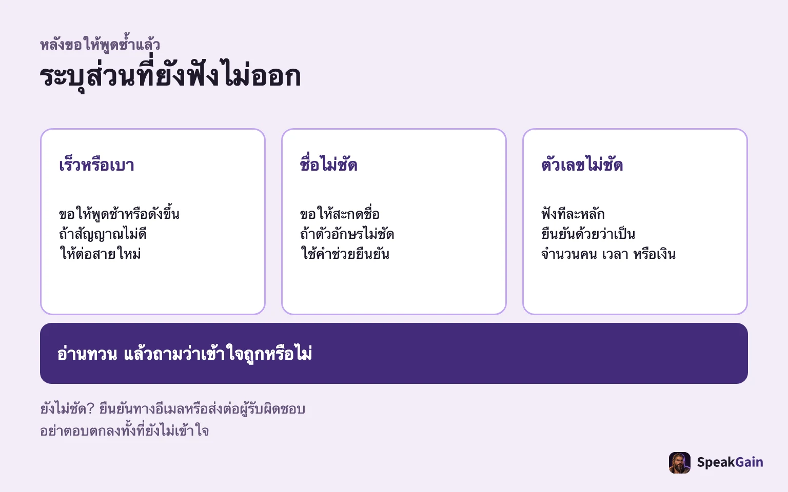 เลือกความเร็ว ความดัง การสะกด หรือการอ่านทีละหลัก แล้วอ่านทวนและถามว่าถูกต้องหรือไม่