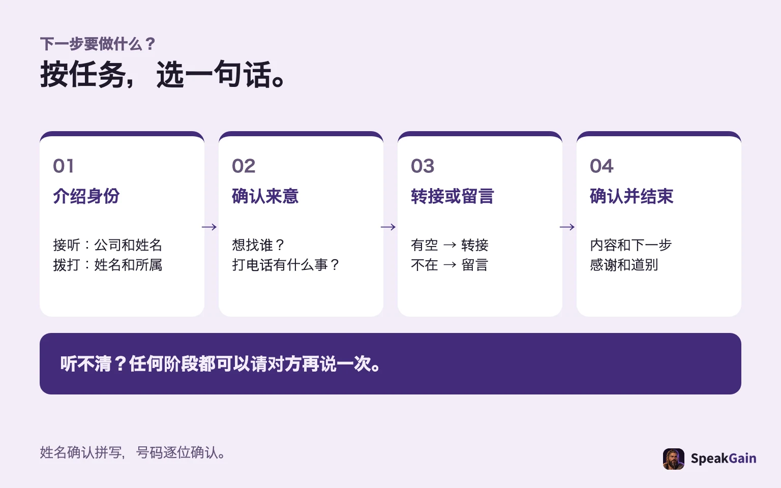 介绍、来意、转接或留言、核对与结束:根据用途选择句子。