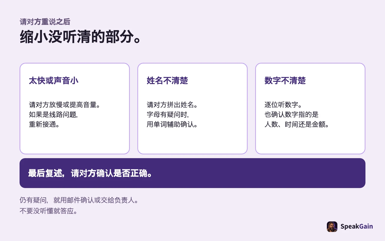 按问题选择慢说、大声说、拼写或逐位数字,最后读回核对。