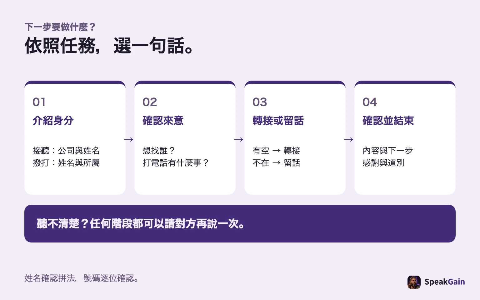 介紹、來意、轉接或留言、核對與結束：依句子的用途選擇。