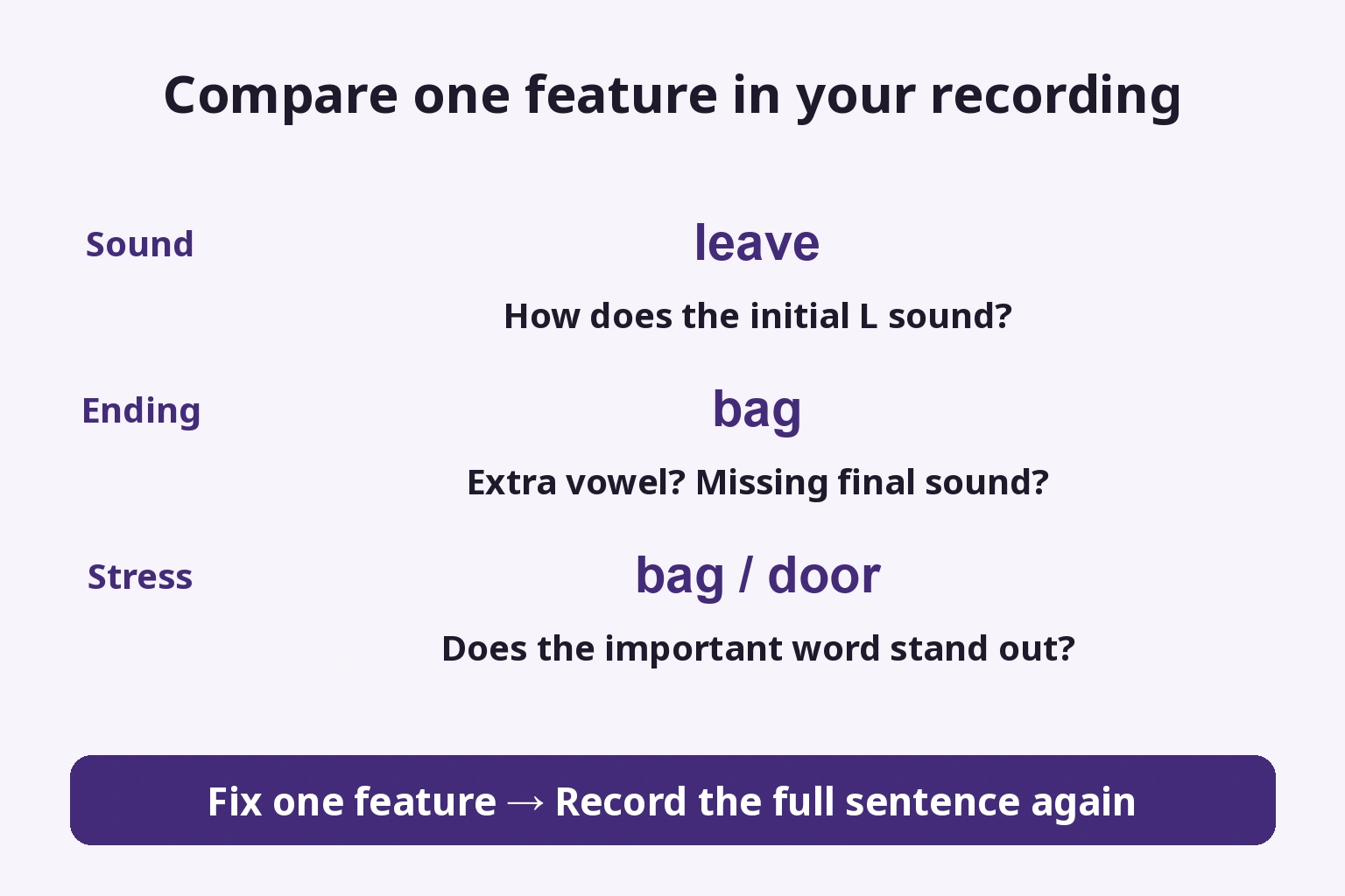 Compare one feature in your recording: How does the initial L sound?; Extra vowel? Missing final sound?; Does the important word stand out?