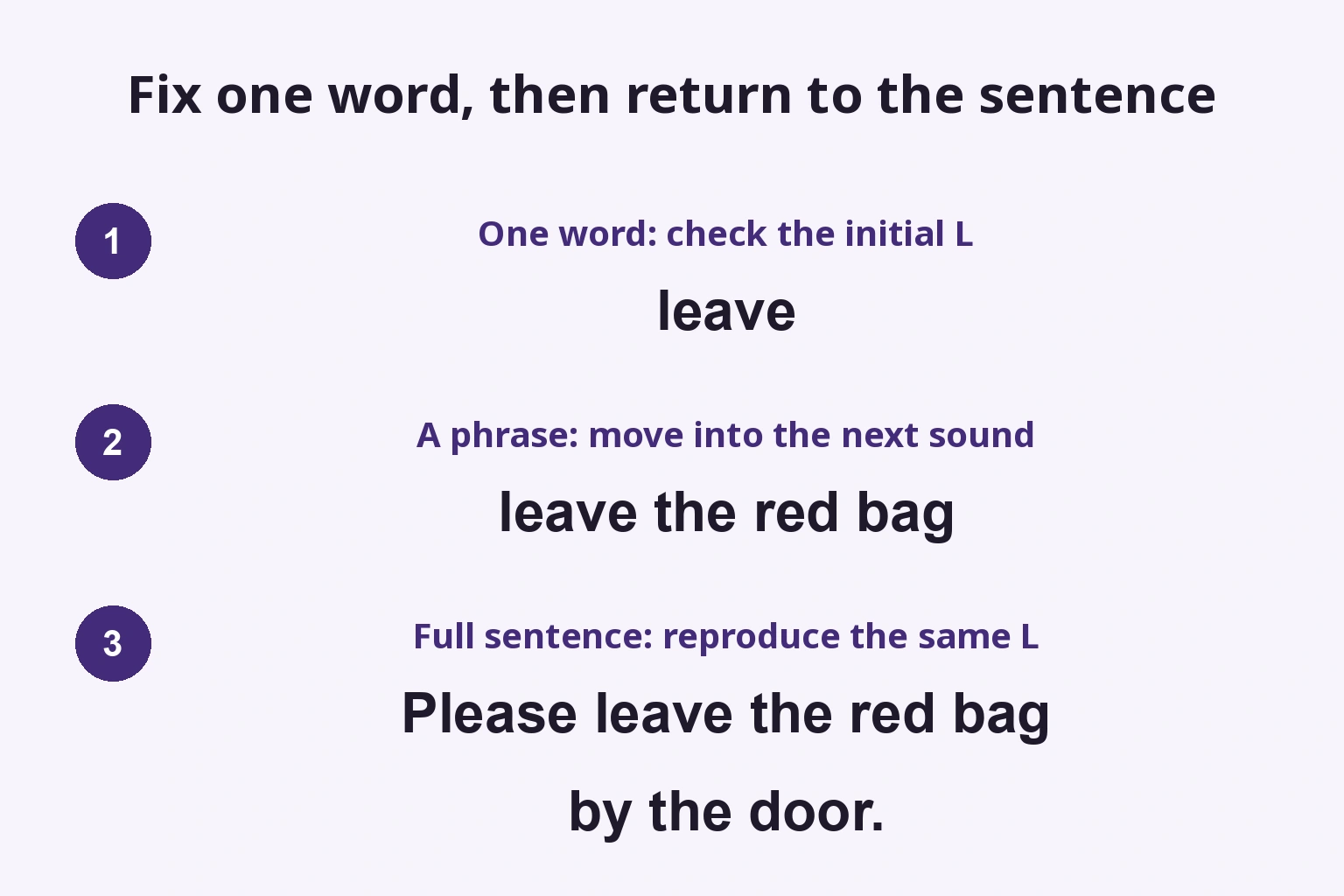 Fix one word, then return to the sentence: leave → leave the red bag → Please leave the red bag by the door.