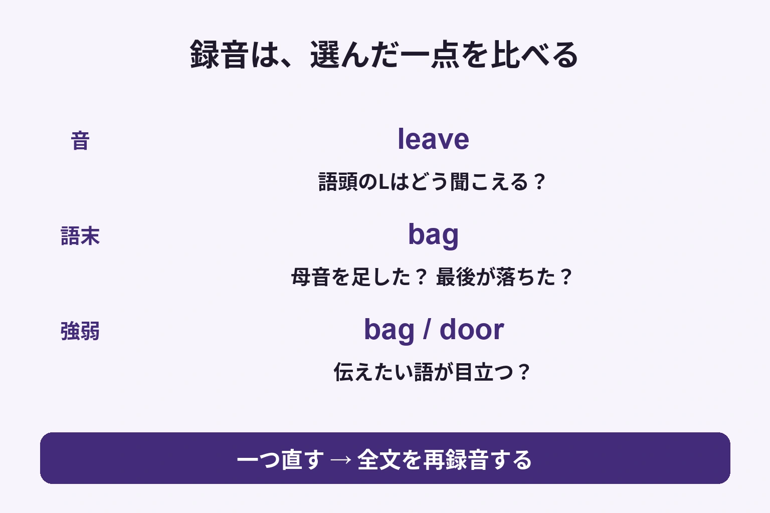 録音をleaveの語頭、bagの語末、bagとdoorの強弱の三つの候補から一つ選んで比べ、修正後に全文を再録音するチェック図