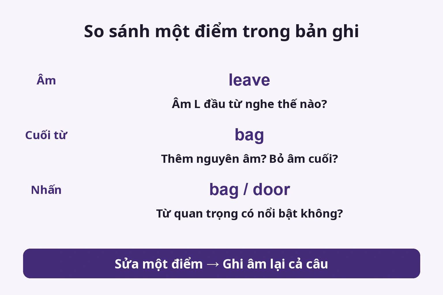 So sánh một điểm trong bản ghi: Âm L đầu từ nghe thế nào?; Thêm nguyên âm? Bỏ âm cuối?; Từ quan trọng có nổi bật không?