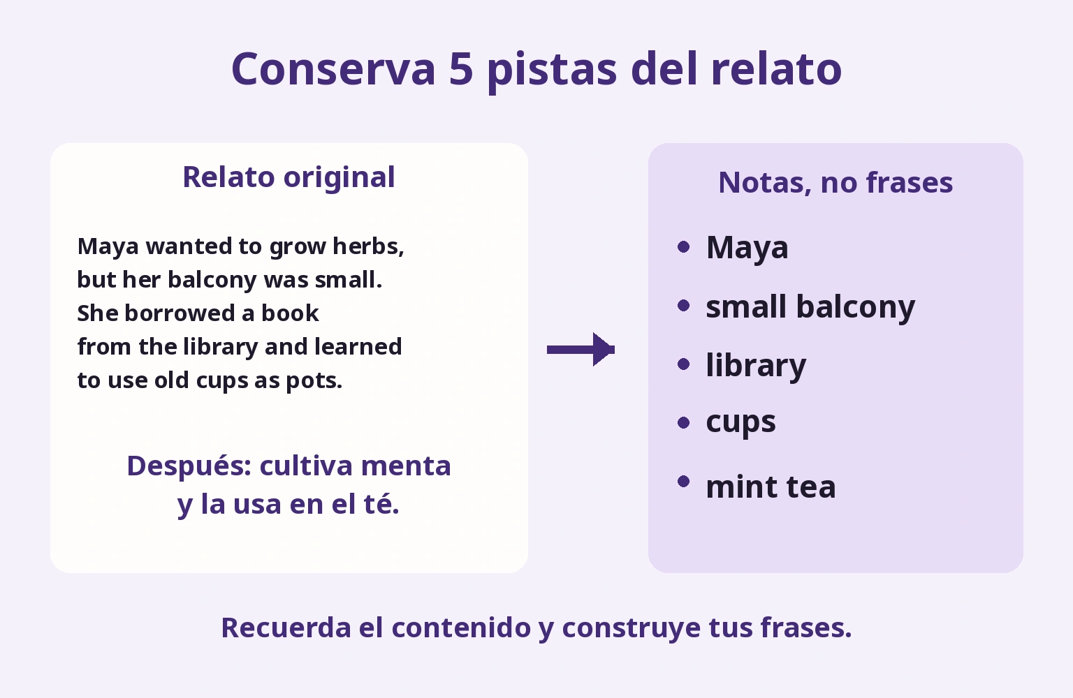 Conserva 5 pistas del relato