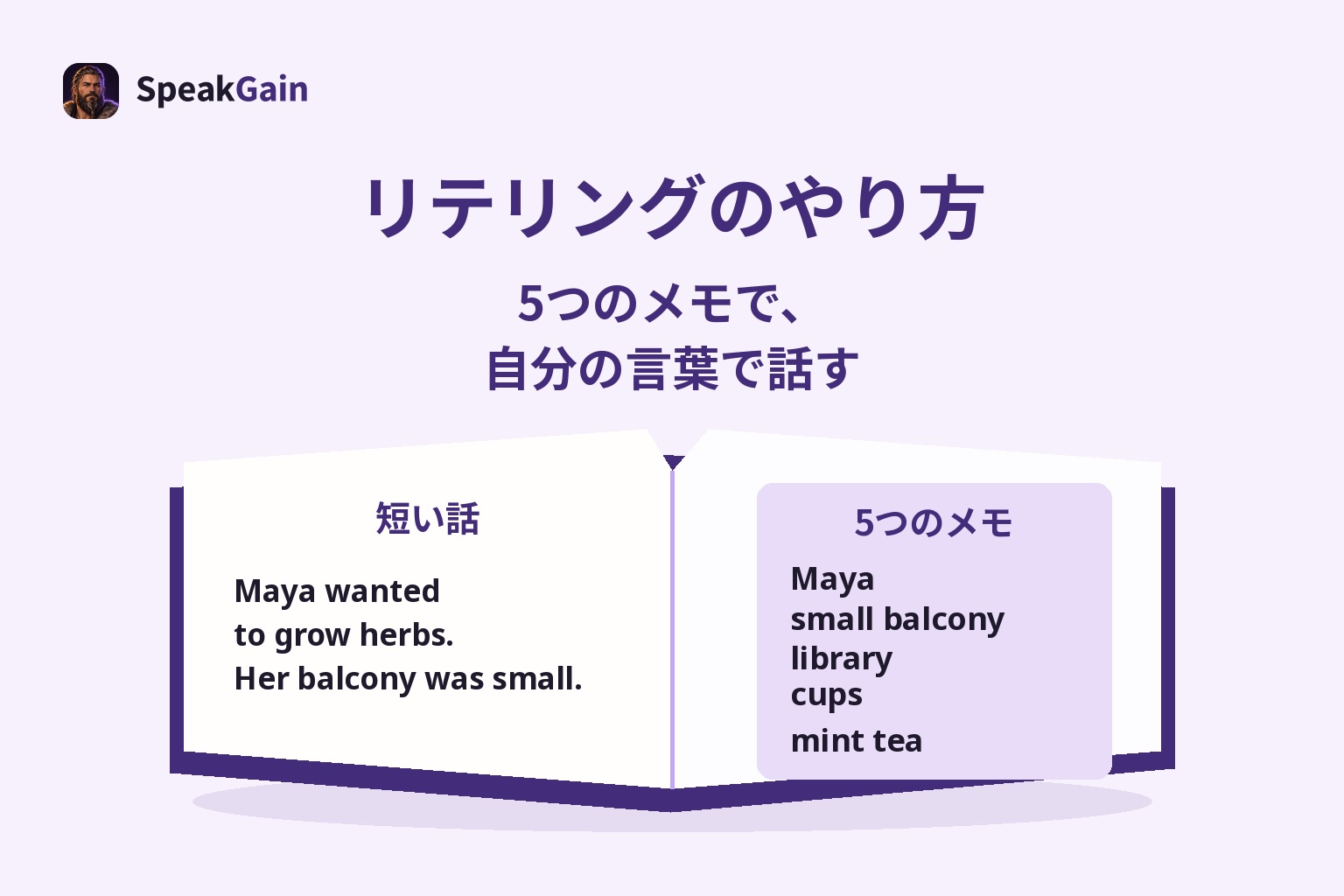 短い話の内容を5つのキーワードから自分の言葉で伝えるリテリング練習