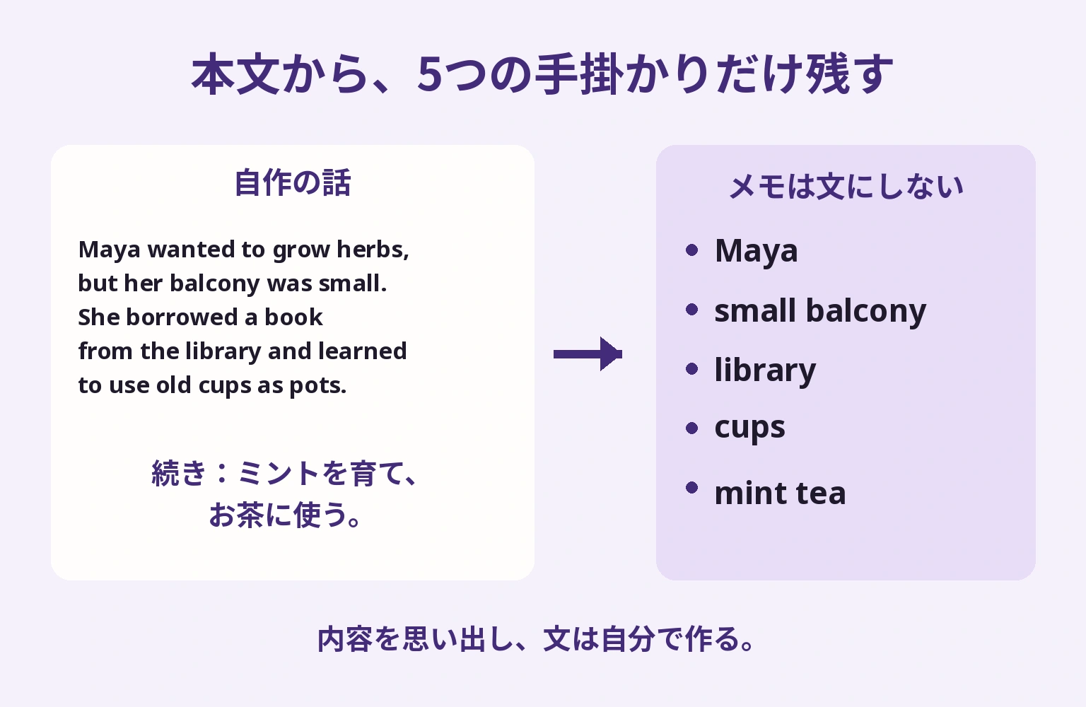 自作の短い話からMaya、small balcony、library、cups、mint teaの5つの手掛かりだけを残すメモ