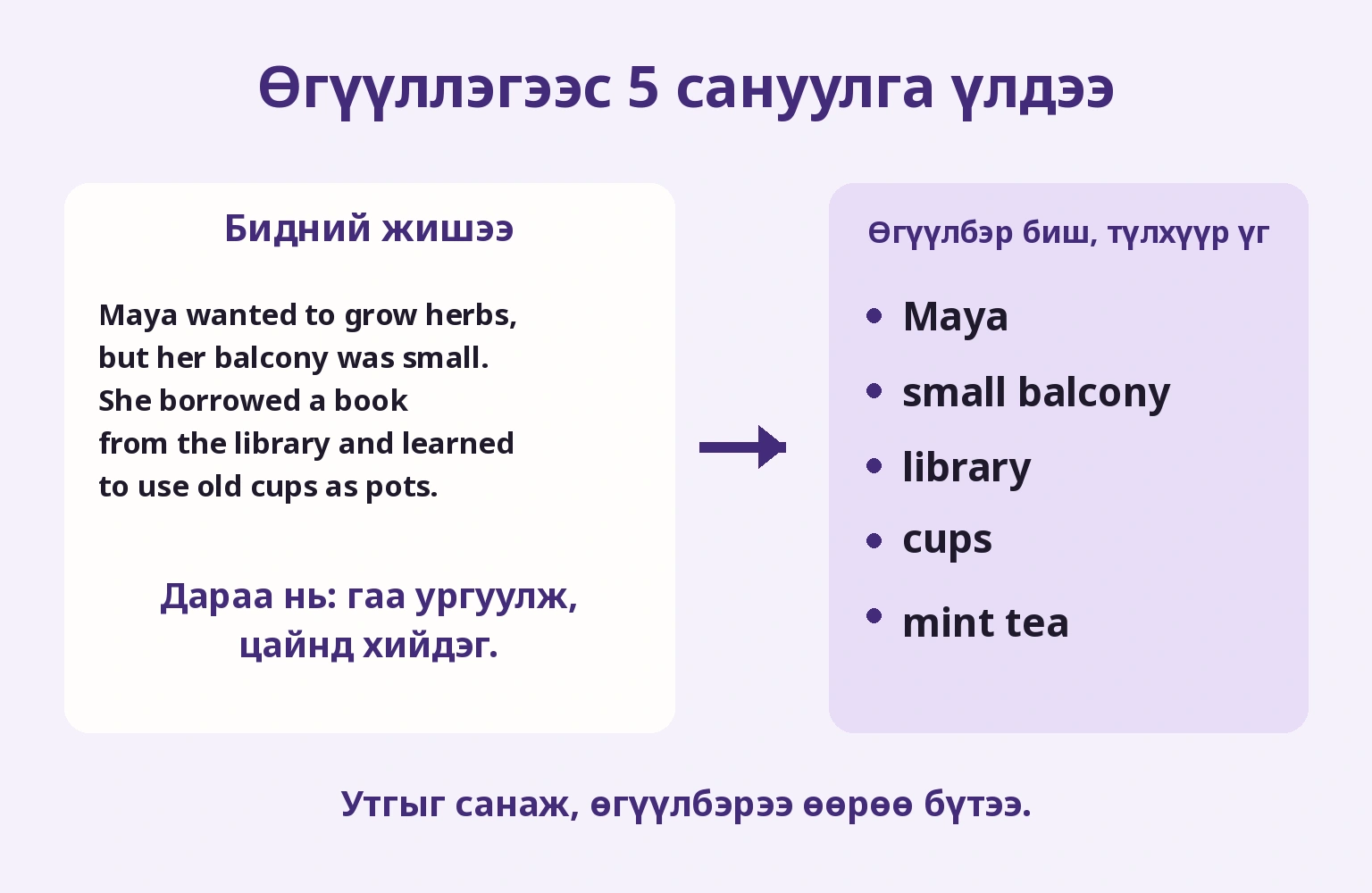 Өгүүллэгээс 5 сануулга үлдээ