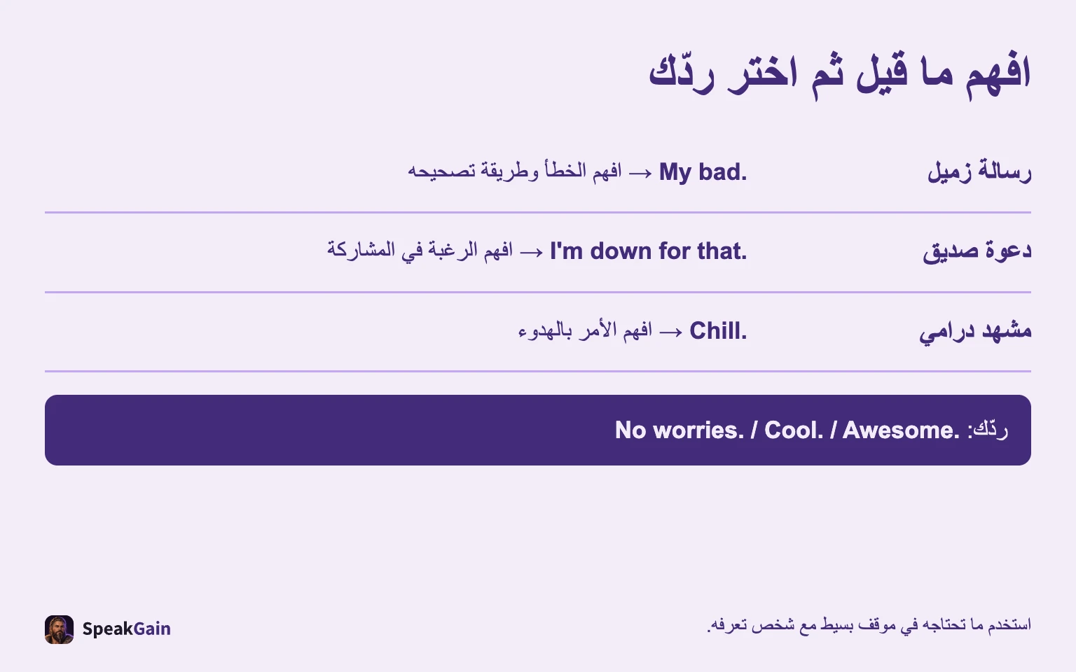 الزميل والصديق والشخصية الدرامية لا يحتاجون الرد نفسه.