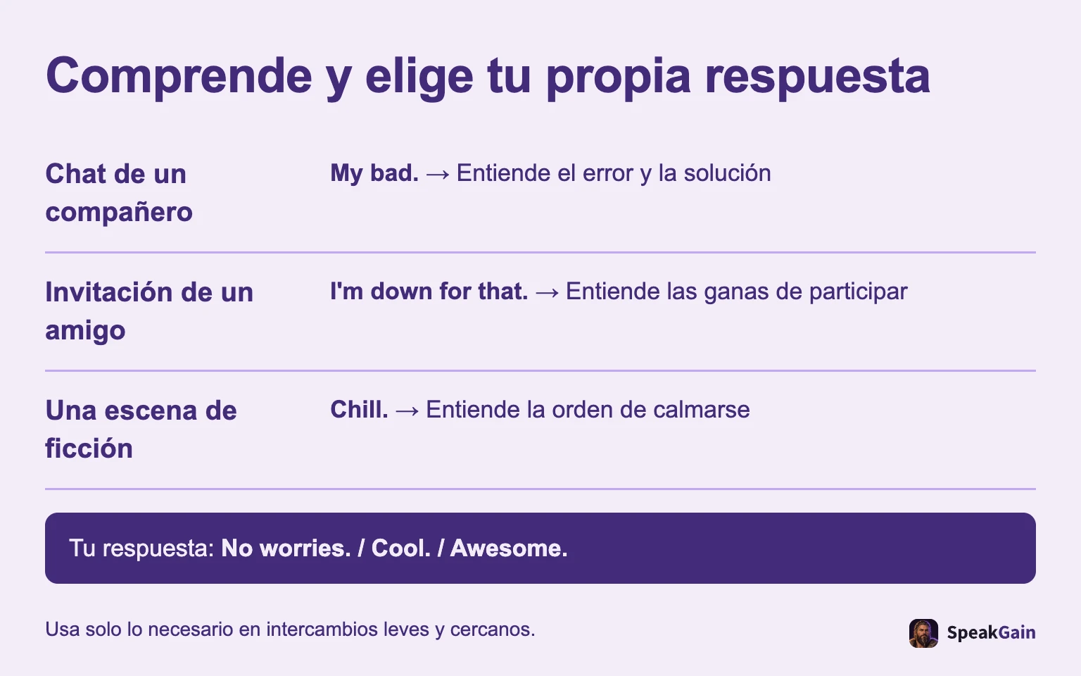 Un compañero, un amigo y un personaje no requieren la misma respuesta.