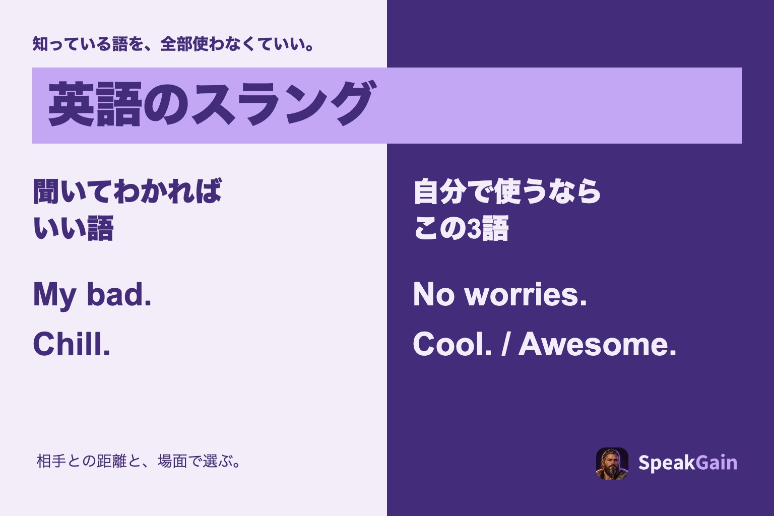 英語のスラングを、聞いて理解する言葉と自分で使う言葉に分ける図