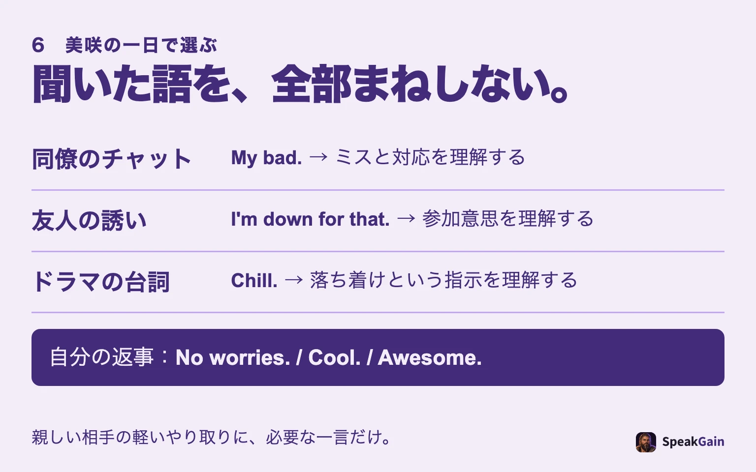 同僚のチャットは情報を確認、友人の誘いは意味を理解、ドラマの台詞は聞いて覚え、自分の返事は場面に合う3語から選ぶ流れ