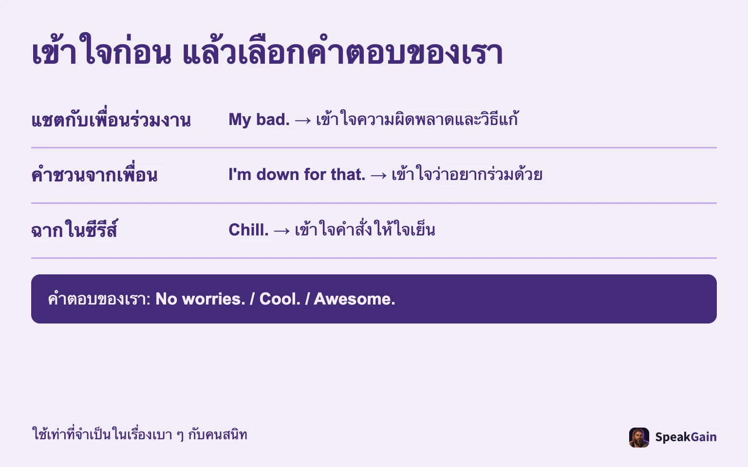 เพื่อนร่วมงาน เพื่อน และตัวละครต้องพิจารณาคนละสถานการณ์