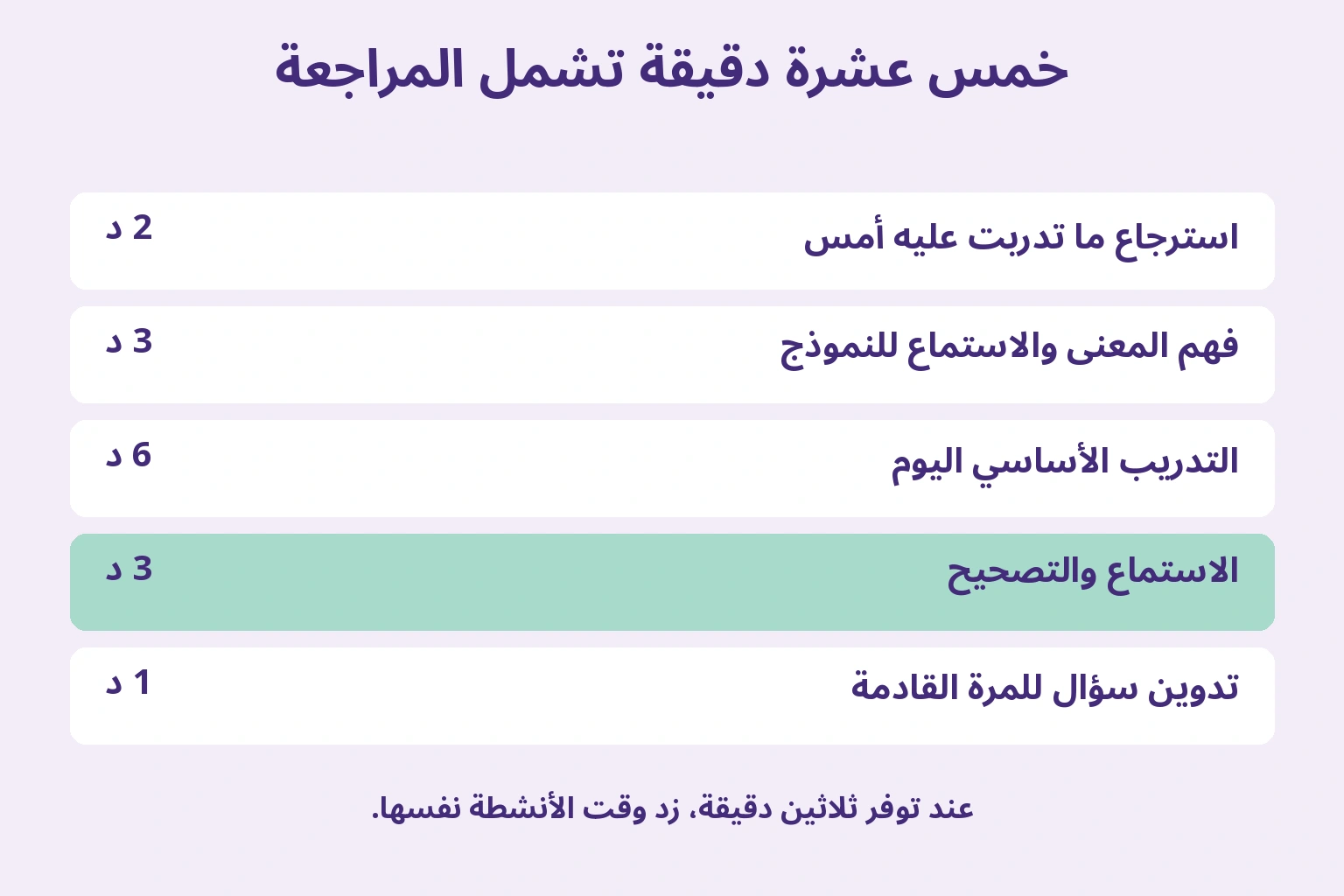 برنامج خمس عشرة دقيقة يشمل استرجاع السابق والنموذج والتدريب الأساسي والاستماع والتصحيح وملاحظة للمرة القادمة