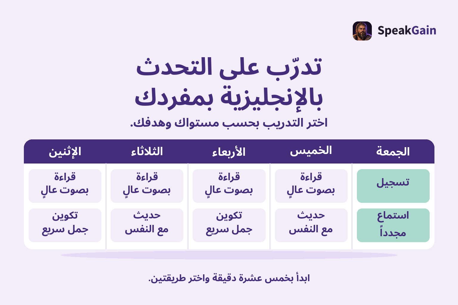 جدول أسبوعي للتحدث بالإنجليزية يتضمن القراءة وتكوين الجمل والحديث مع النفس والتسجيل والمراجعة