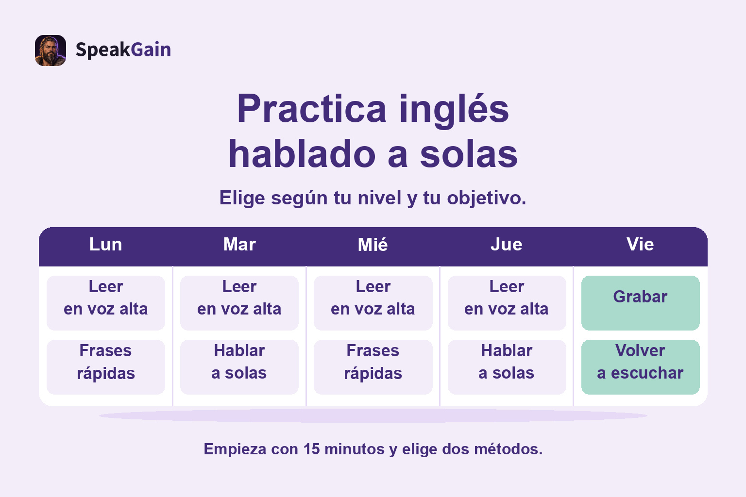 Plan semanal de inglés hablado con lectura, frases rápidas, monólogos, grabación y revisión