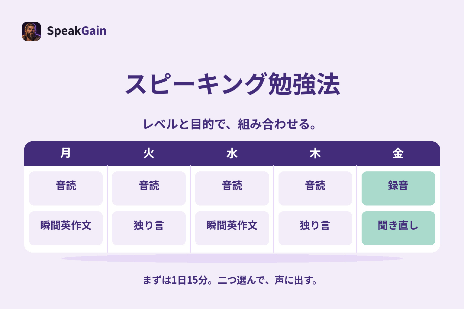 一人でできる英語のスピーキング練習を目的と時間で選ぶ