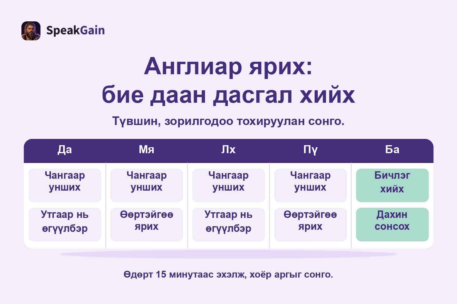 Чангаар унших, өгүүлбэр бүтээх, өөртэйгөө ярих, бичлэг хийх, дахин сонсохыг багтаасан долоо хоногийн төлөвлөгөө