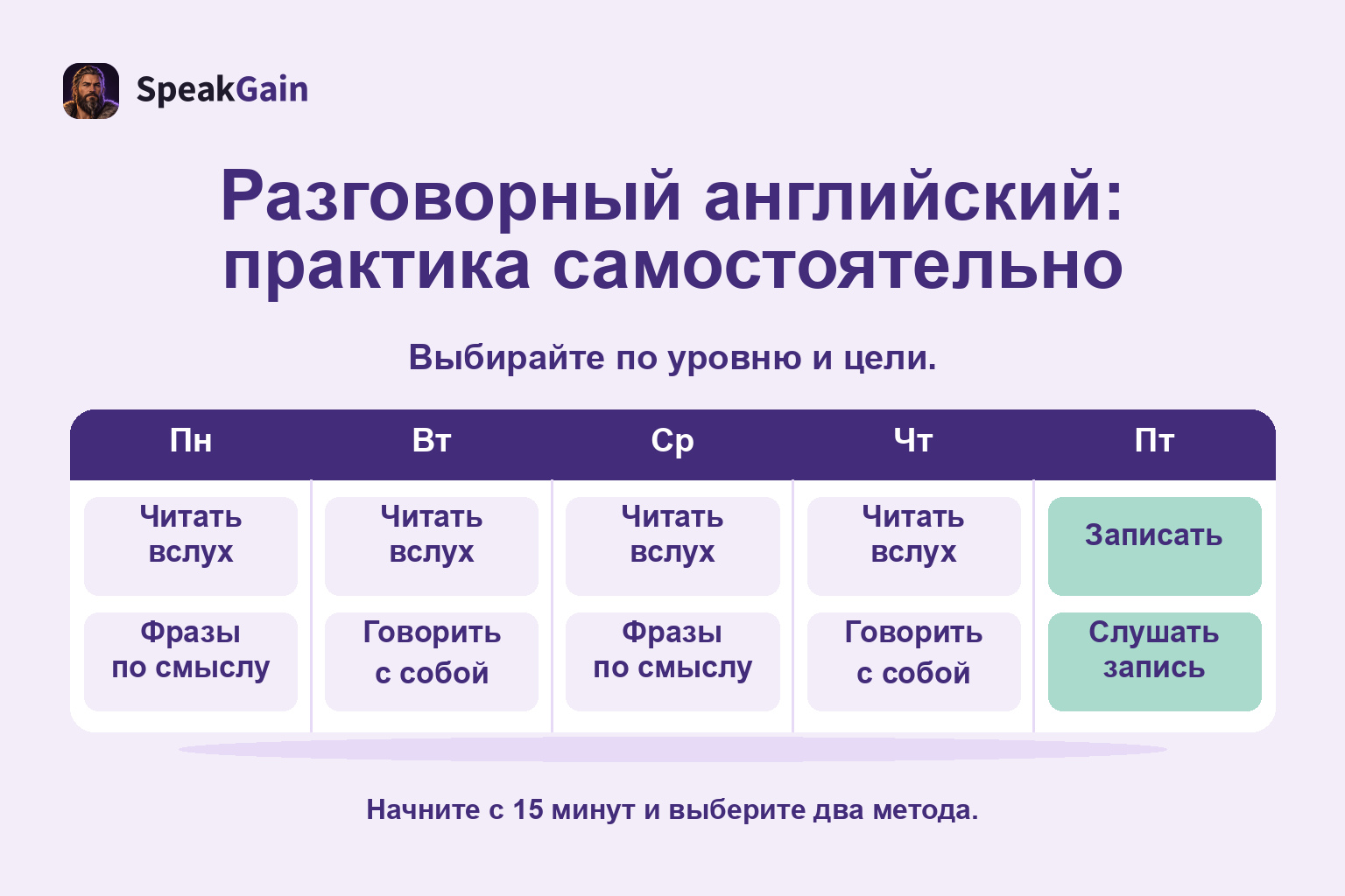 Недельный план английского с чтением, построением фраз, речью с собой, записью и прослушиванием