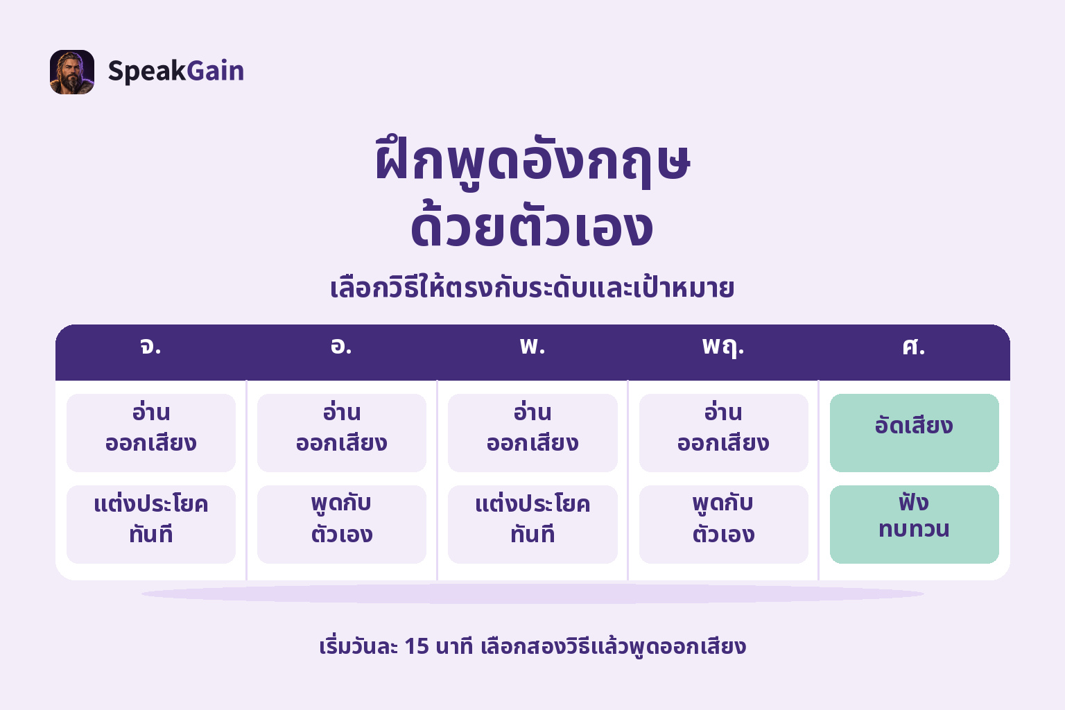 ตารางฝึกพูดอังกฤษวันจันทร์ถึงศุกร์ด้วยการอ่าน แต่งประโยค พูดเอง อัดเสียงและฟังทบทวน