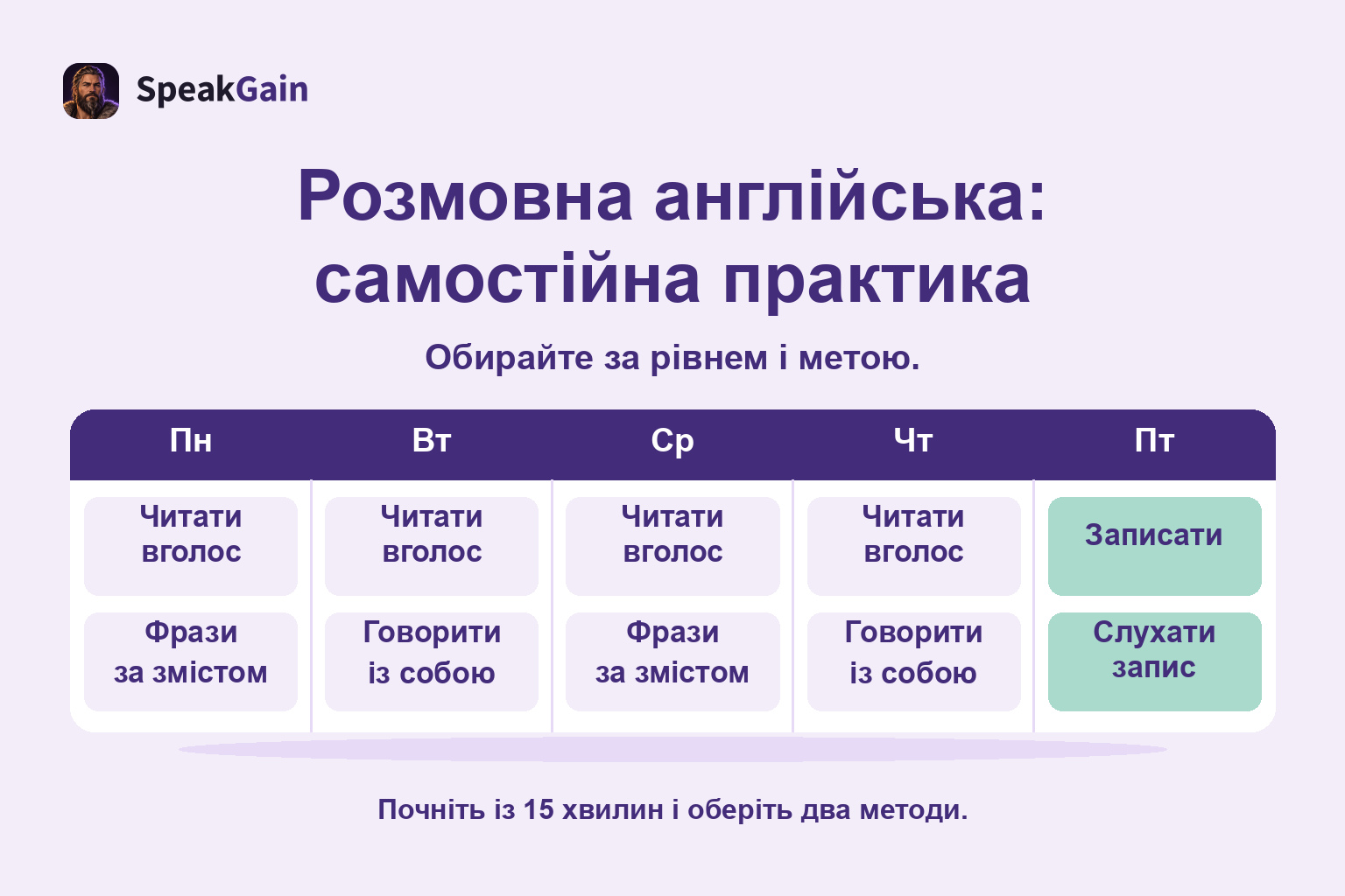 Тижневий план англійської з читанням, побудовою фраз, розмовою із собою, записом і прослуховуванням