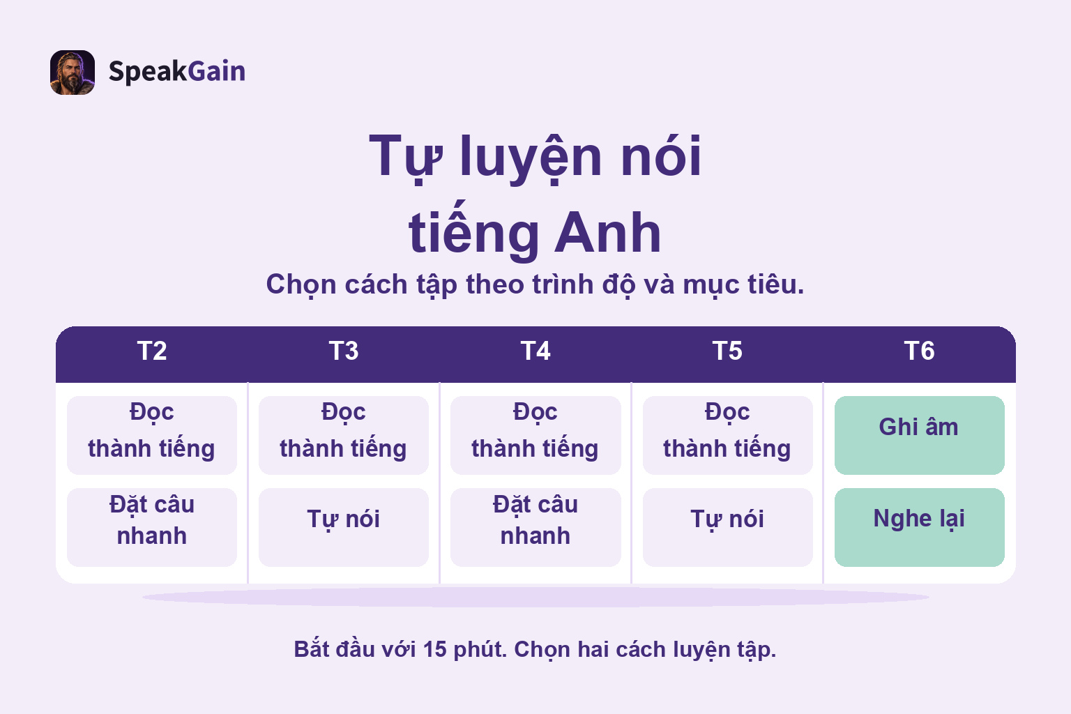 Lịch luyện nói tiếng Anh trong tuần với đọc, đặt câu, tự nói, ghi âm và nghe lại