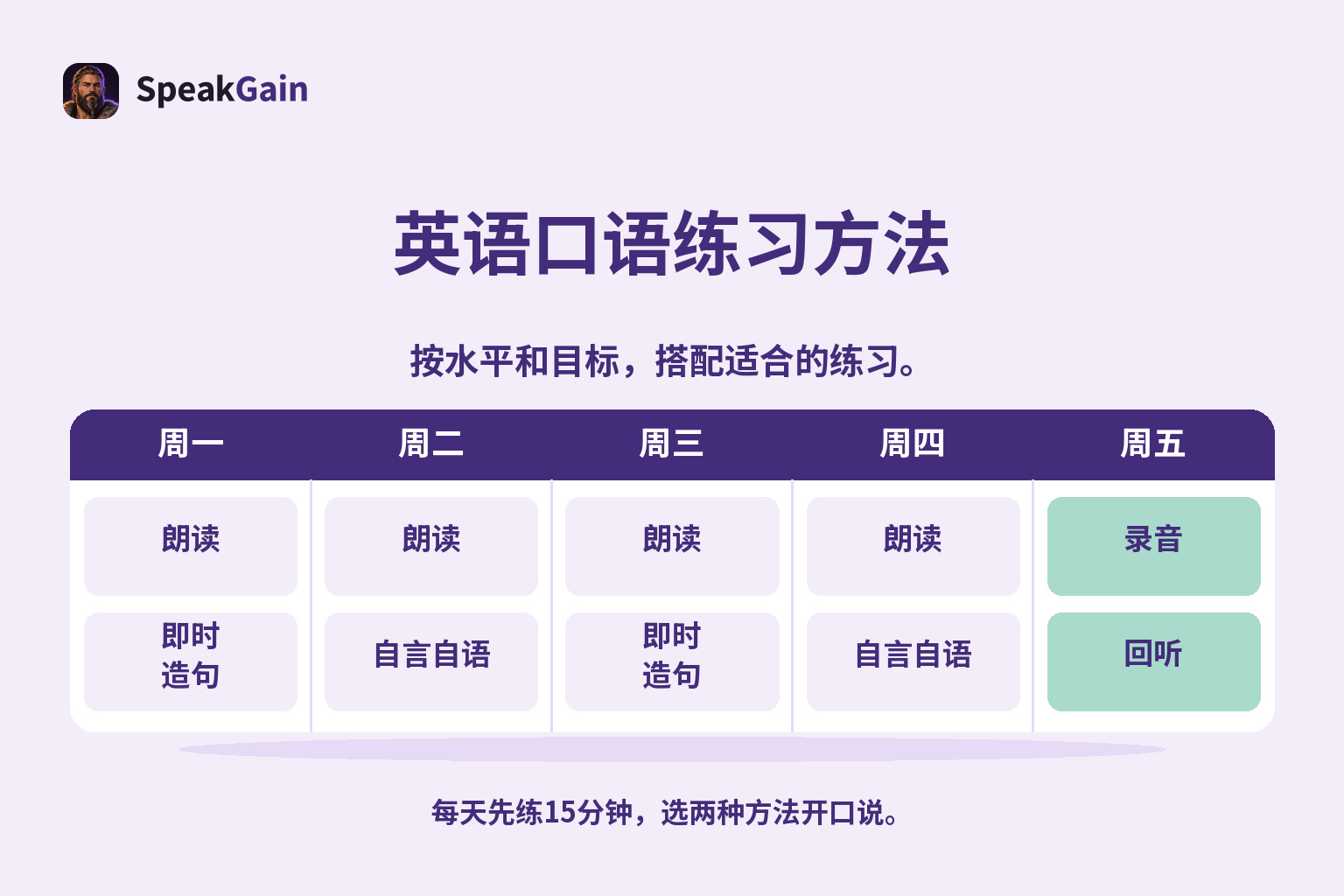 在工作日安排朗读、即时造句、自言自语、录音与回听的英语口语周计划