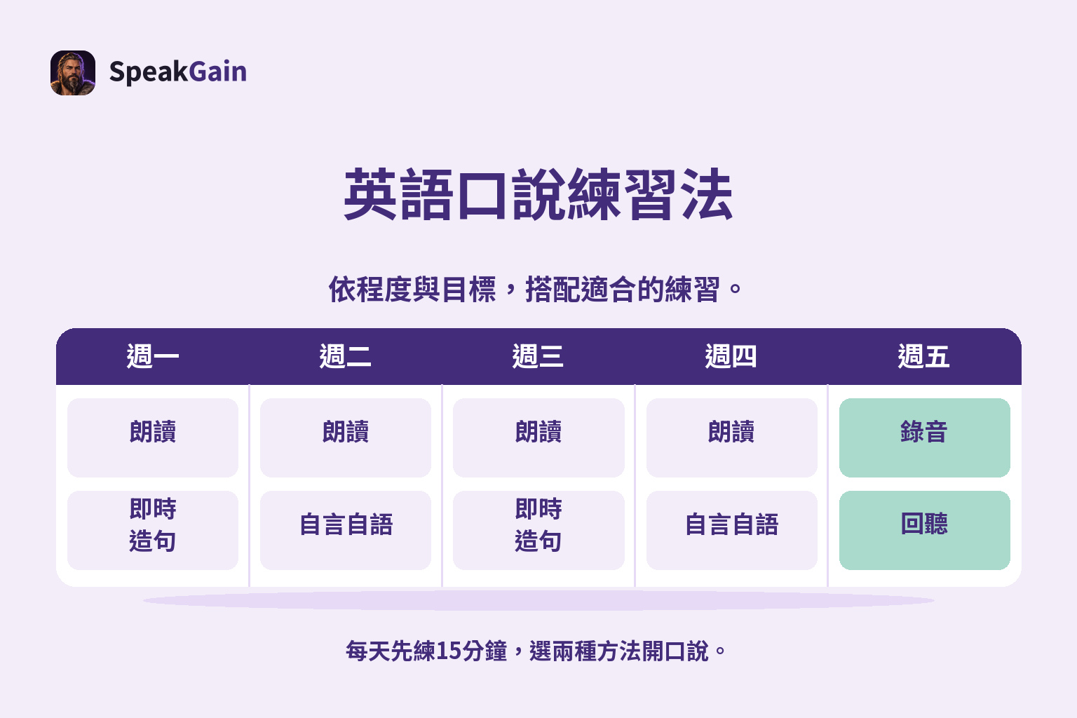 把朗讀、即時造句、自言自語、錄音和回聽排在平日的英語口說週計畫