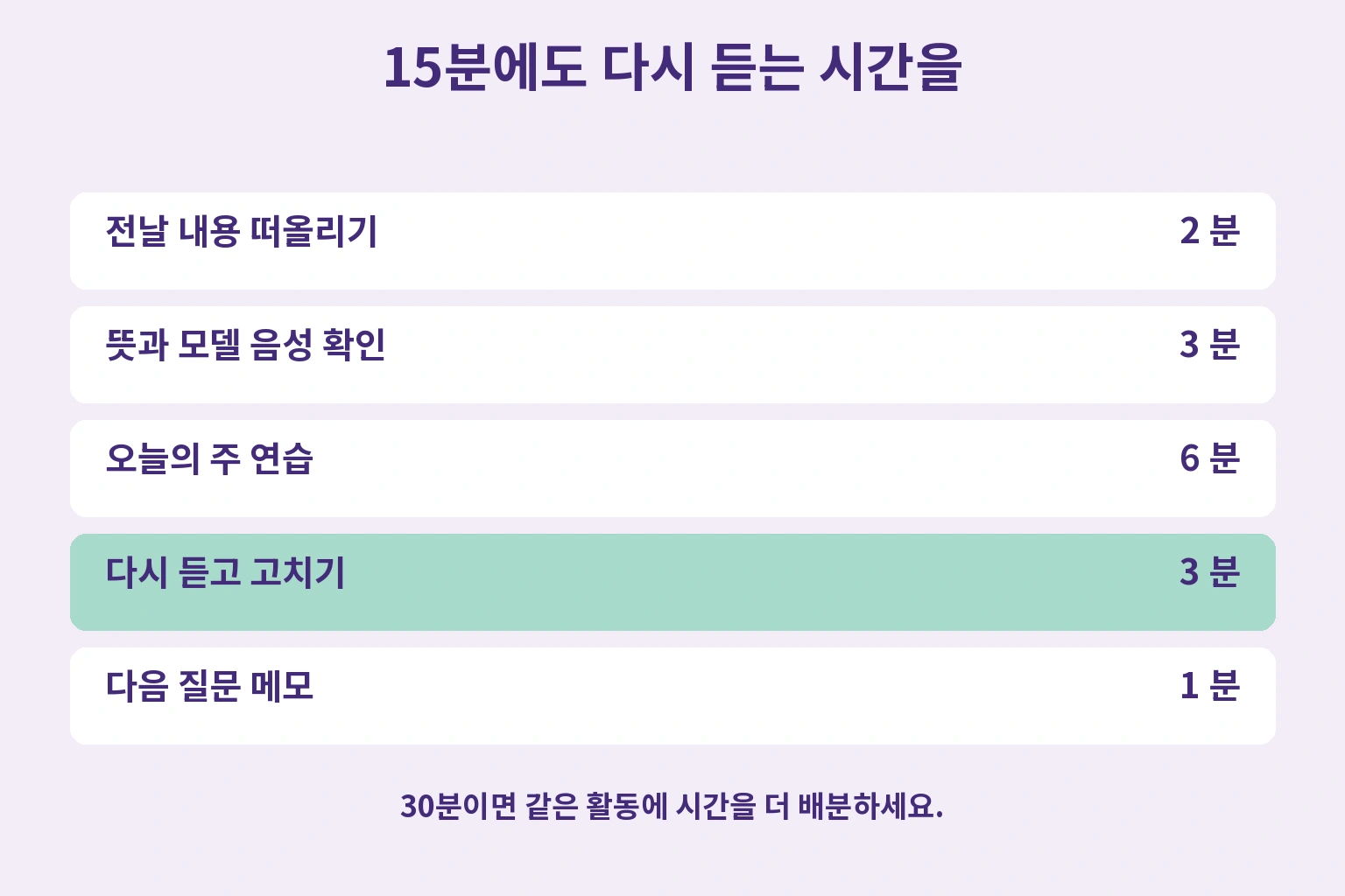 15분을 전날 확인 2분, 모델 3분, 주 연습 6분, 다시 듣기 3분, 다음 메모 1분으로 나누는 메뉴