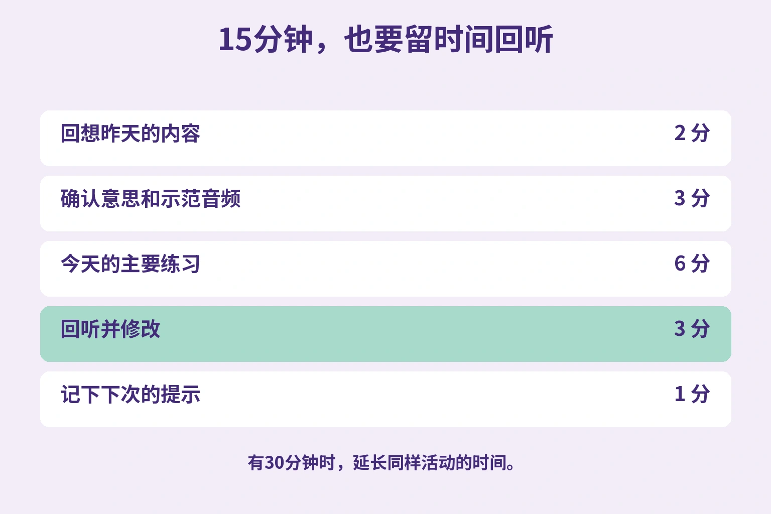 15分钟留2分回忆、3分确认示范、6分主练习、3分回听、1分下次备注