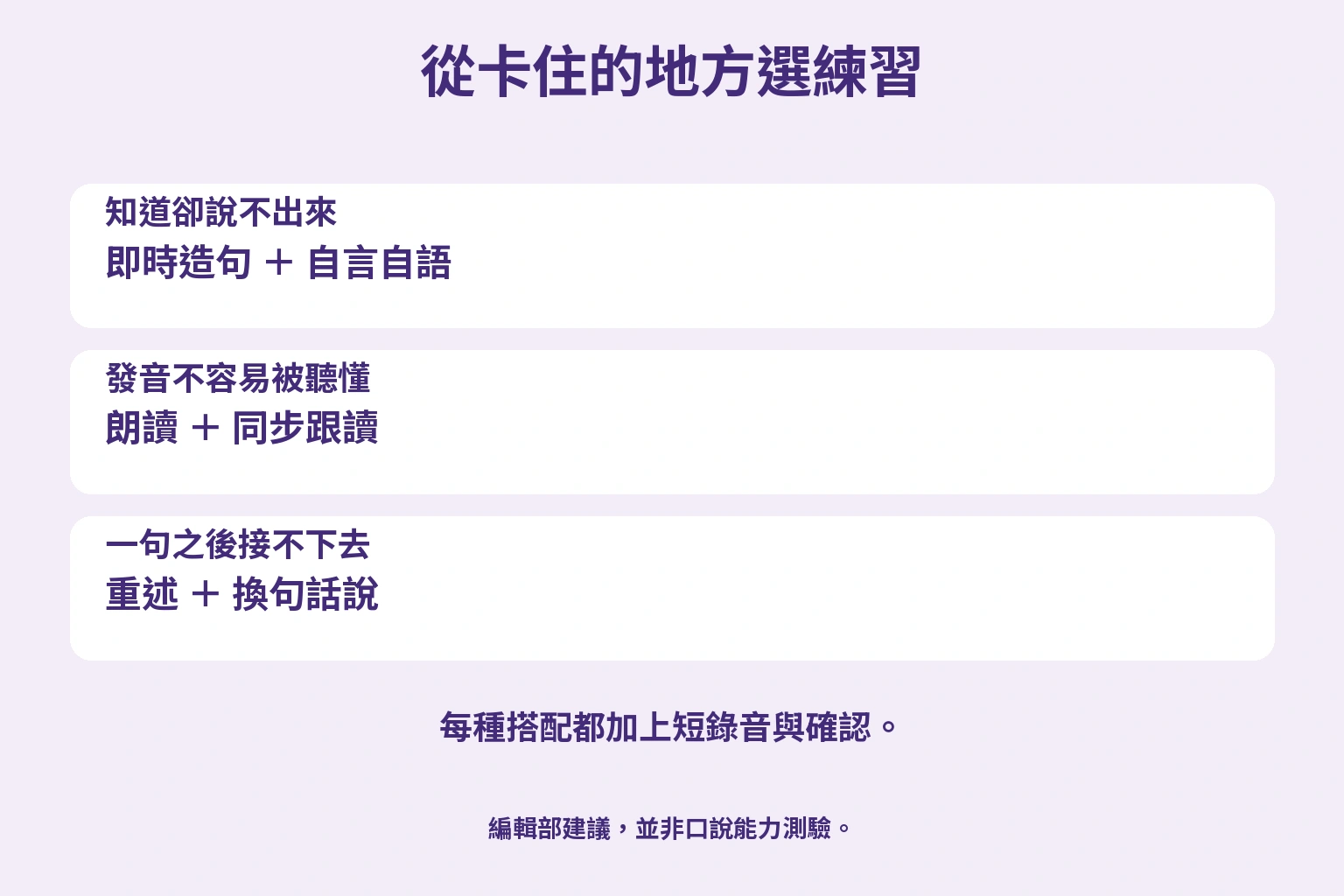 依卡點選即時造句和自言自語、朗讀和同步跟讀、重述和換句話說，並加入短錄音檢查