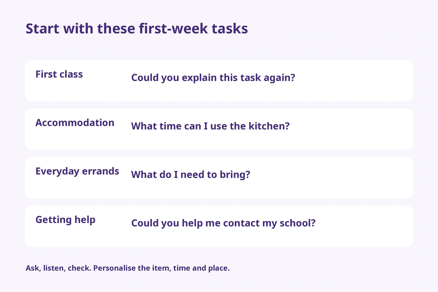 Four questions for class instructions, accommodation, everyday paperwork and getting help