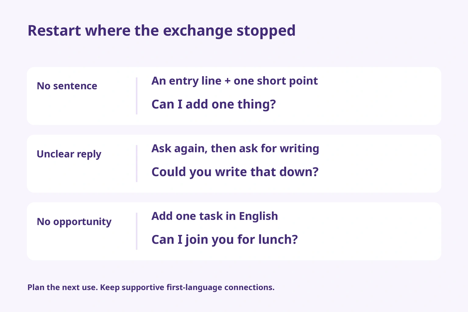 Restart with a participation line, a request for writing, or an invitation, depending on where communication stops