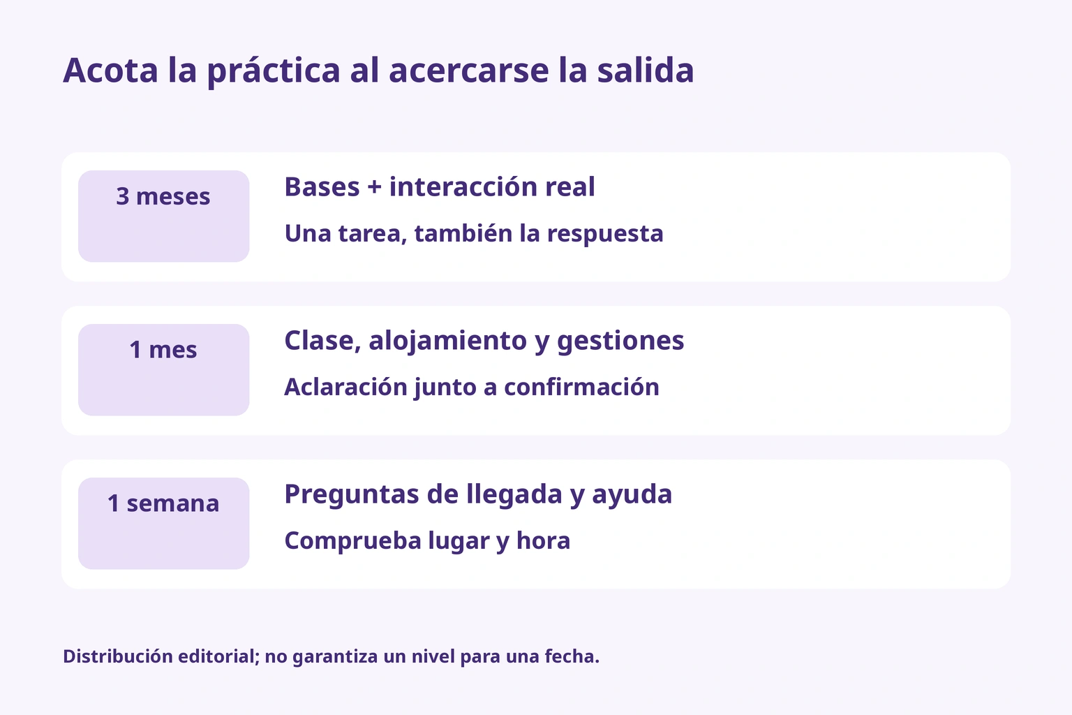 Tres meses para bases e interacción, un mes para tres situaciones y una semana para llegada y ayuda