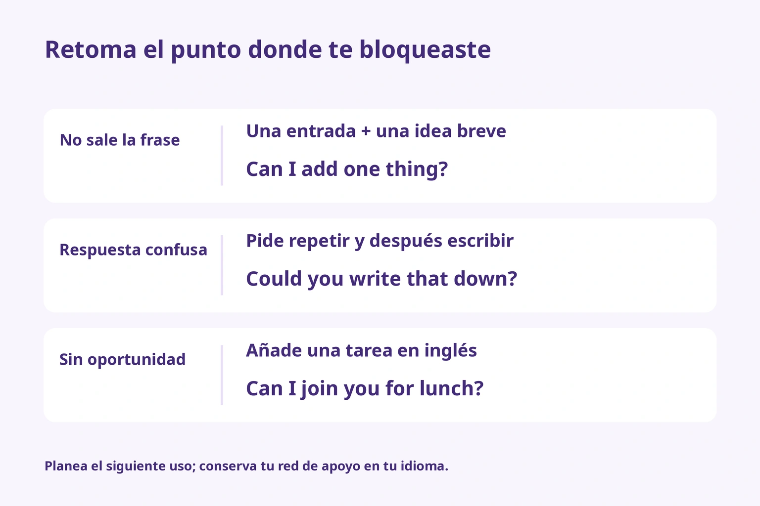 Una entrada a la conversación, pedir algo por escrito o una invitación según el bloqueo