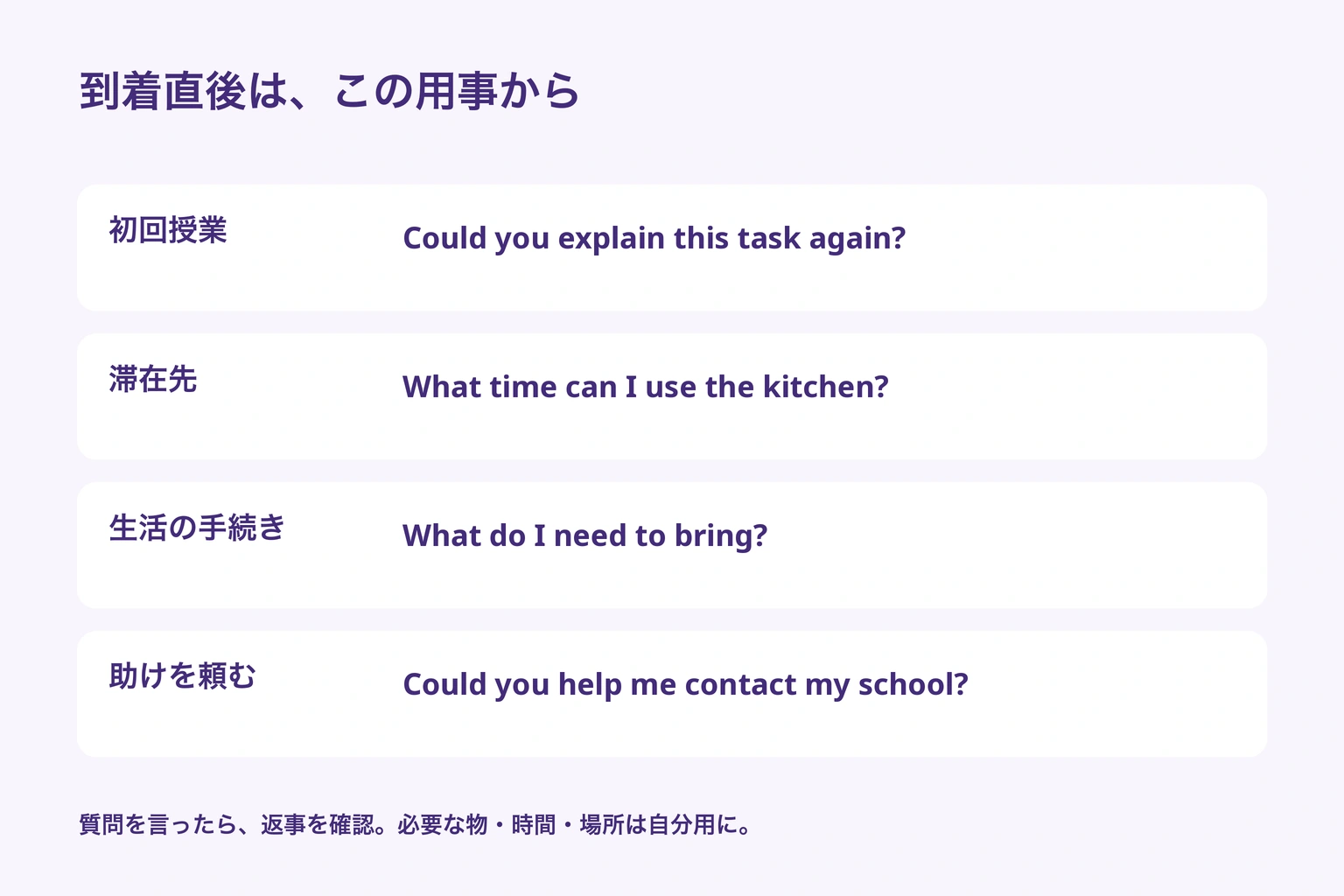 初回授業、滞在先、生活の手続き、助けの依頼の四場面で準備する短い英語の質問