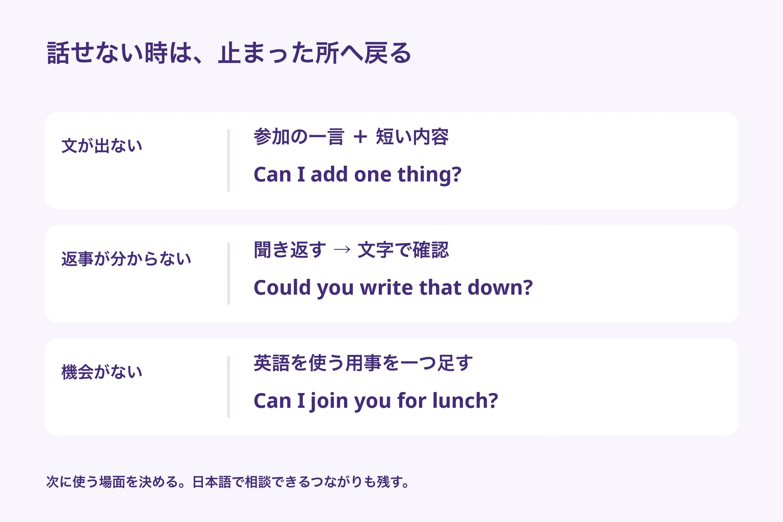 文が出ない時は参加の一言、聞き取れない時は聞き返しと文字確認、機会がない時は一緒に行く誘いを準備する図