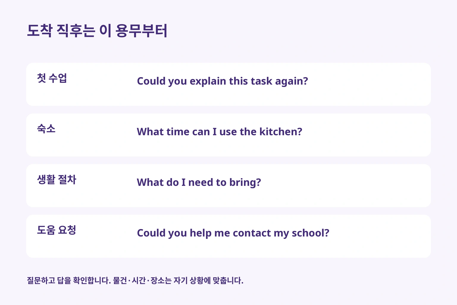 수업 지시, 숙소, 생활 절차, 도움 요청에 쓰는 네 가지 질문
