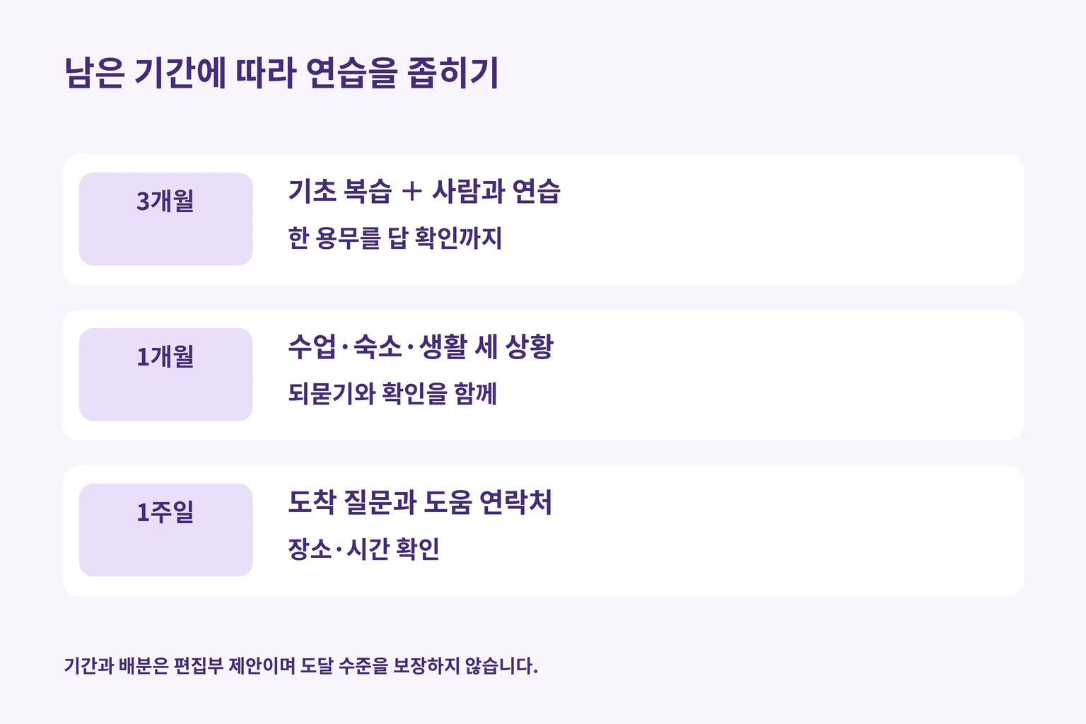3개월은 기초와 대인 연습, 1개월은 세 상황, 1주일은 도착 질문과 도움에 집중하는 그림