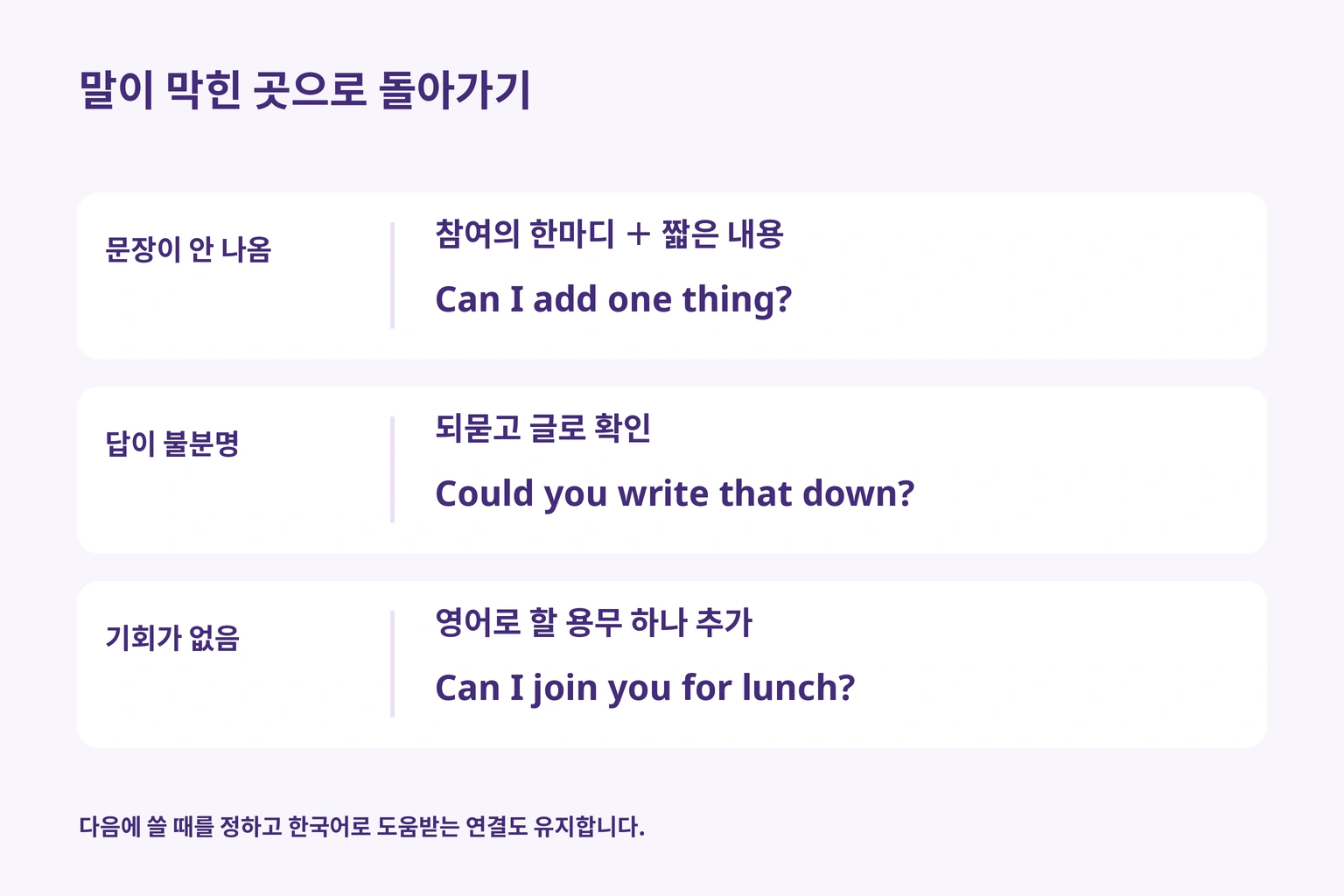 말문이 막히면 참여의 한마디, 답이 불분명하면 글로 확인, 기회가 없으면 함께 점심 먹자는 질문을 준비