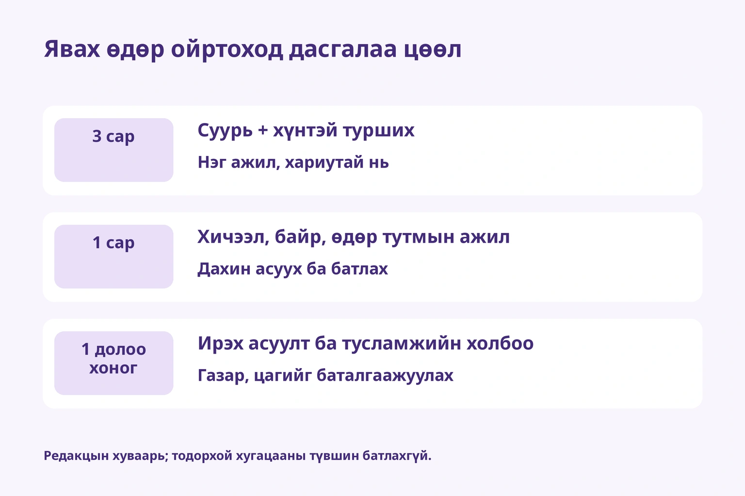 Гурван сард суурь ба хүнтэй дасгал, нэг сард гурван нөхцөл, долоо хоногт ирэх ба тусламж