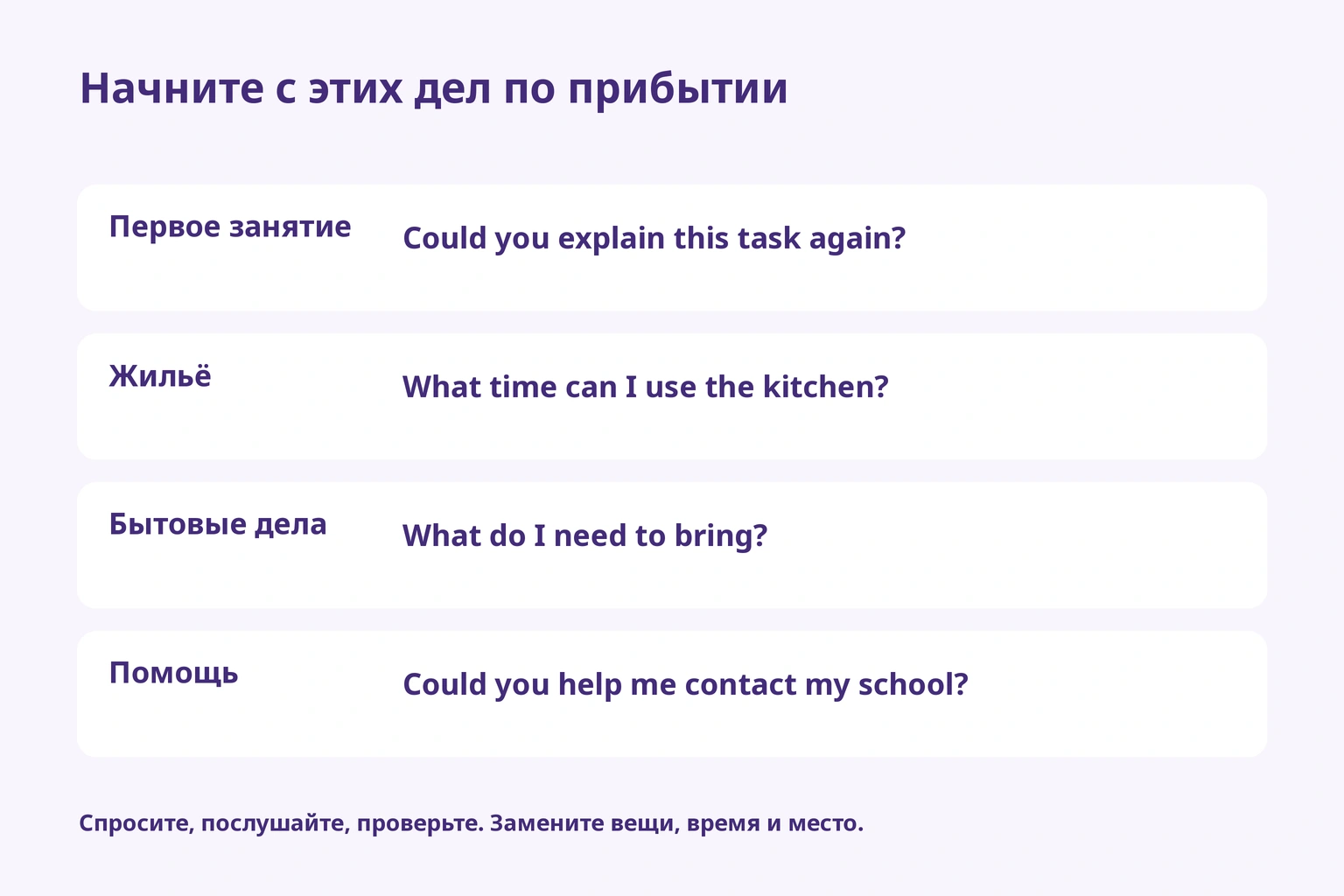 Вопросы о задании, жилье, бытовых процедурах и помощи