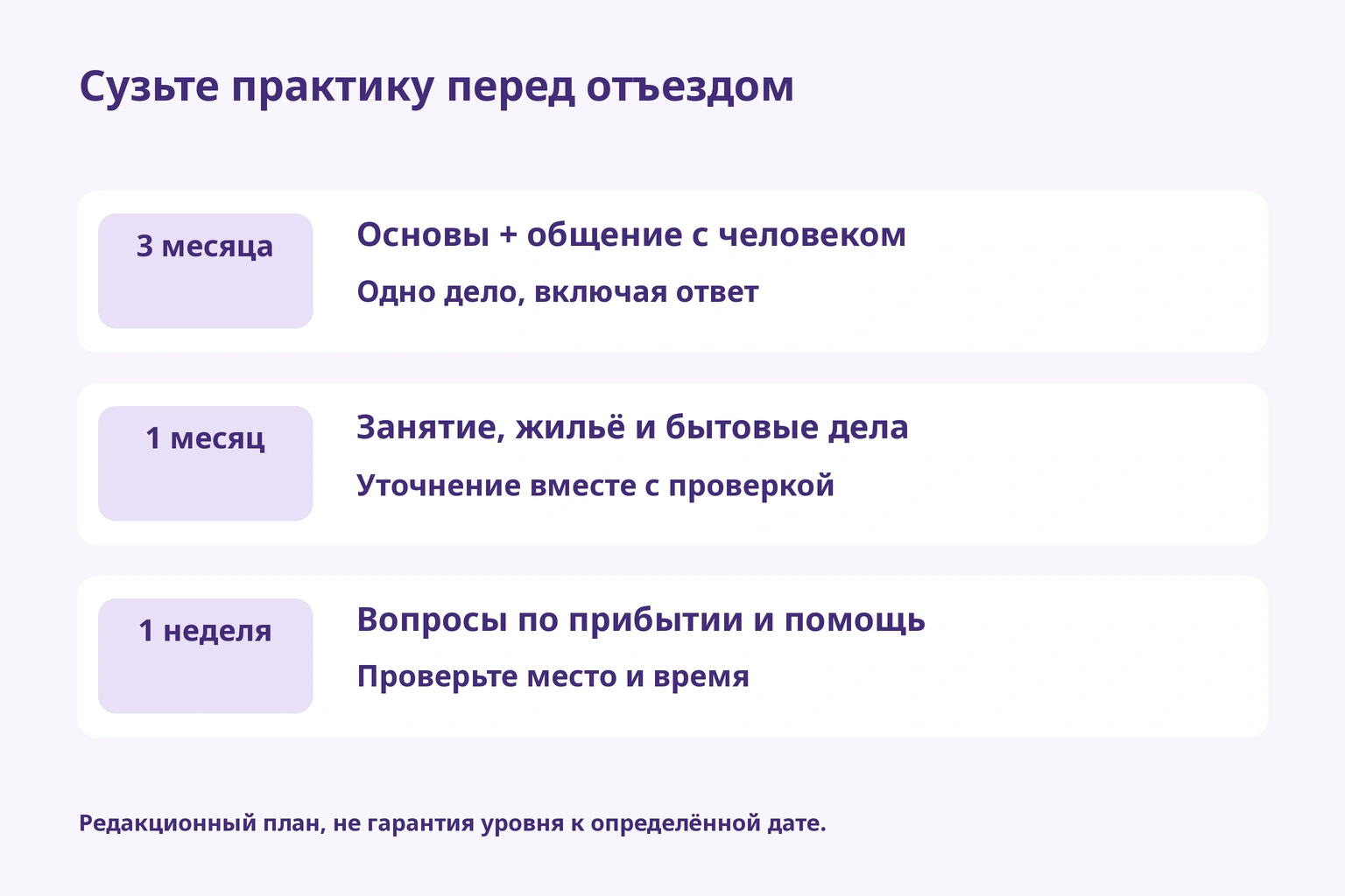 За три месяца основы и общение, за месяц три ситуации, за неделю прибытие и помощь